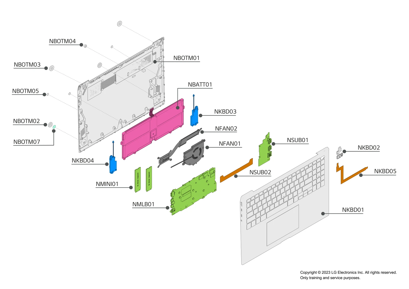 Diagram 1