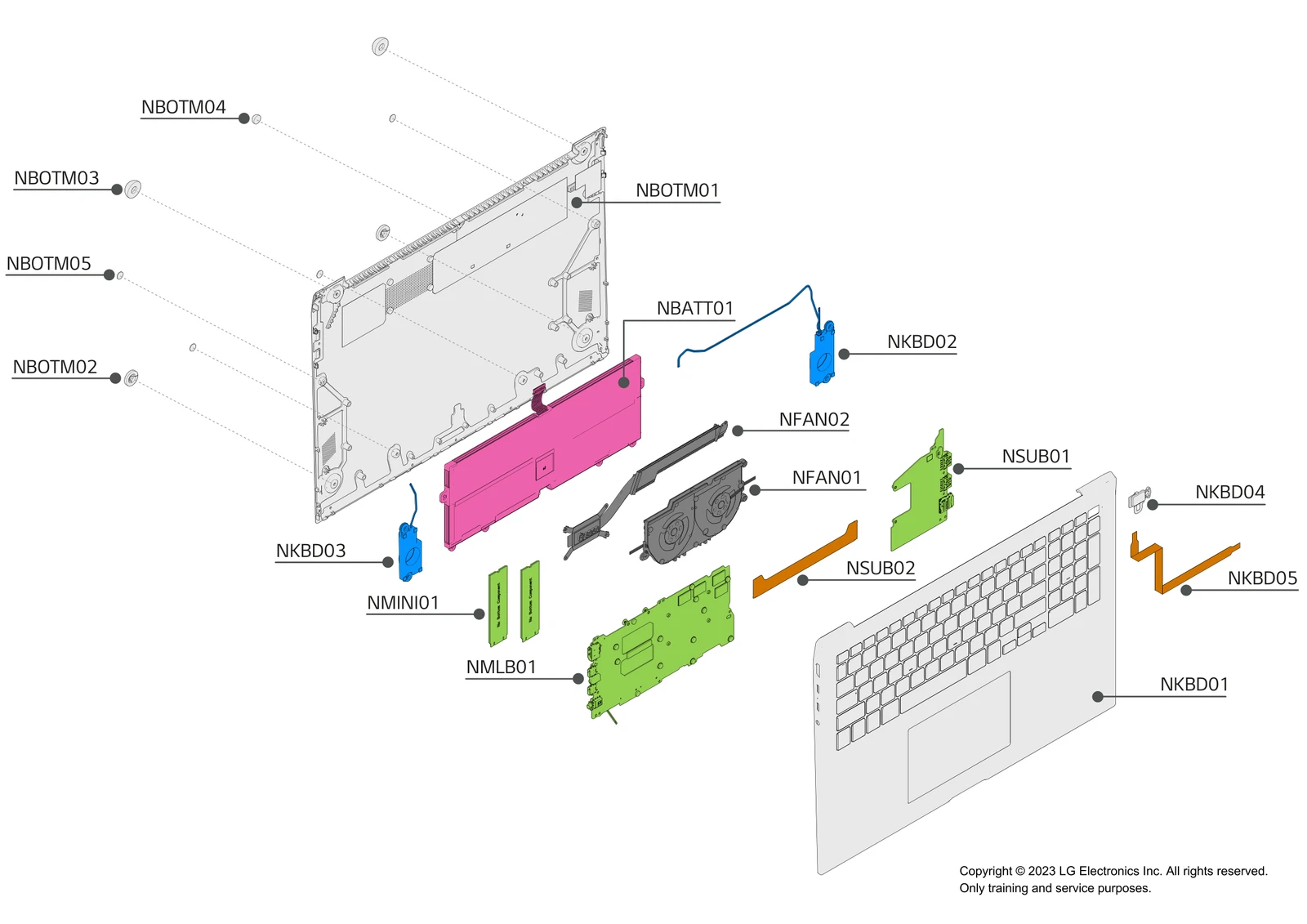 Diagram 1