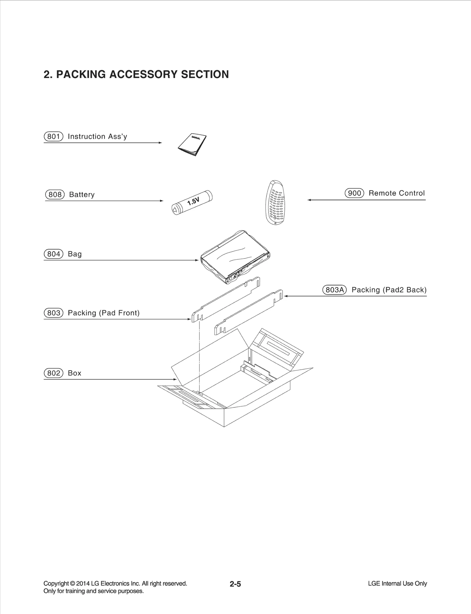 Diagram 1