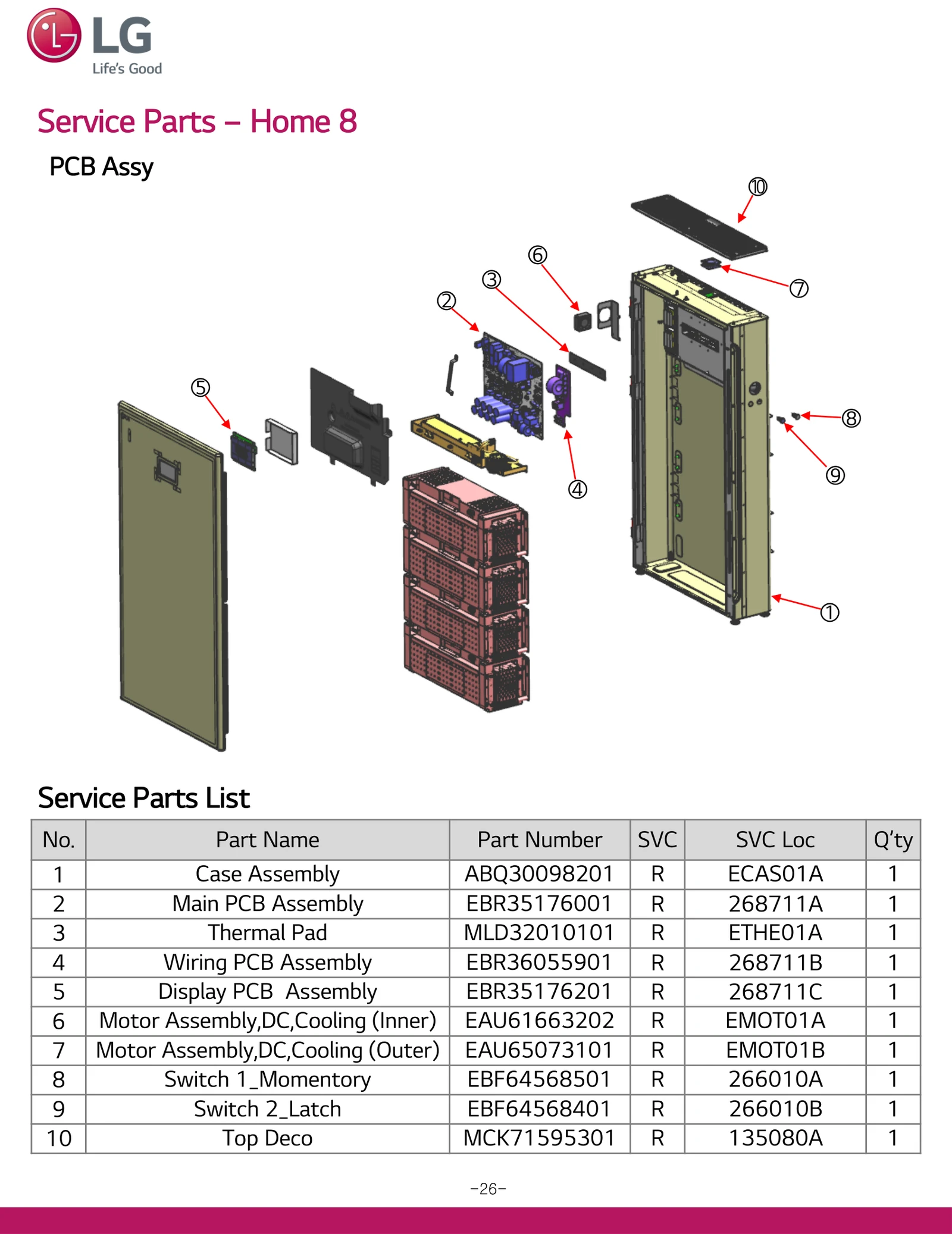 Diagram 0