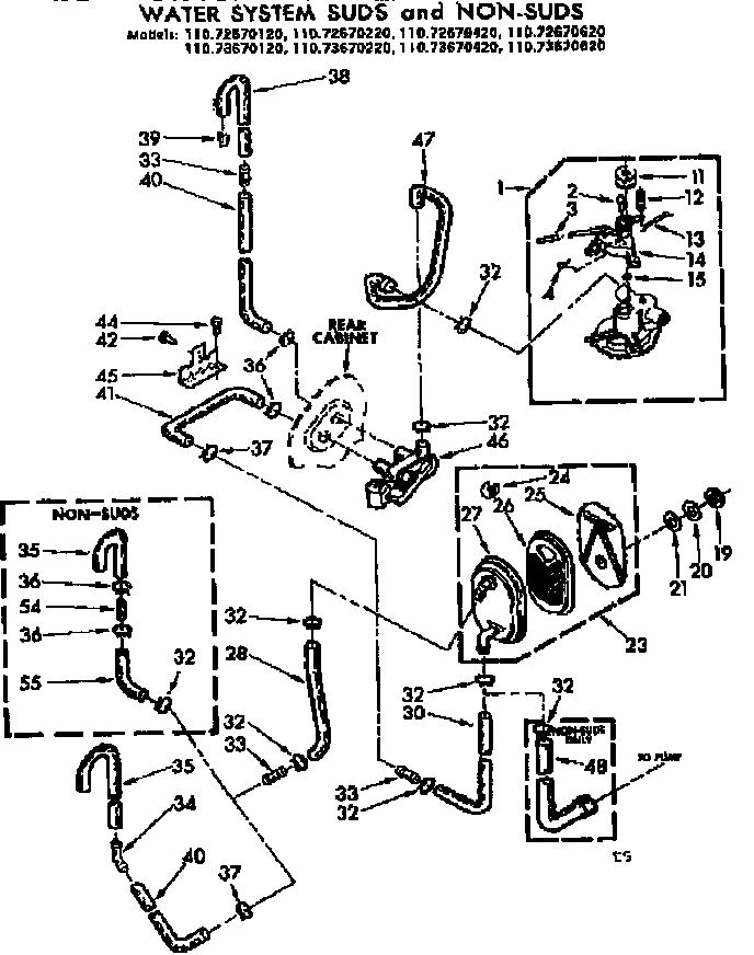 WATER SYSTEMS SUDS AND NON-SUDS