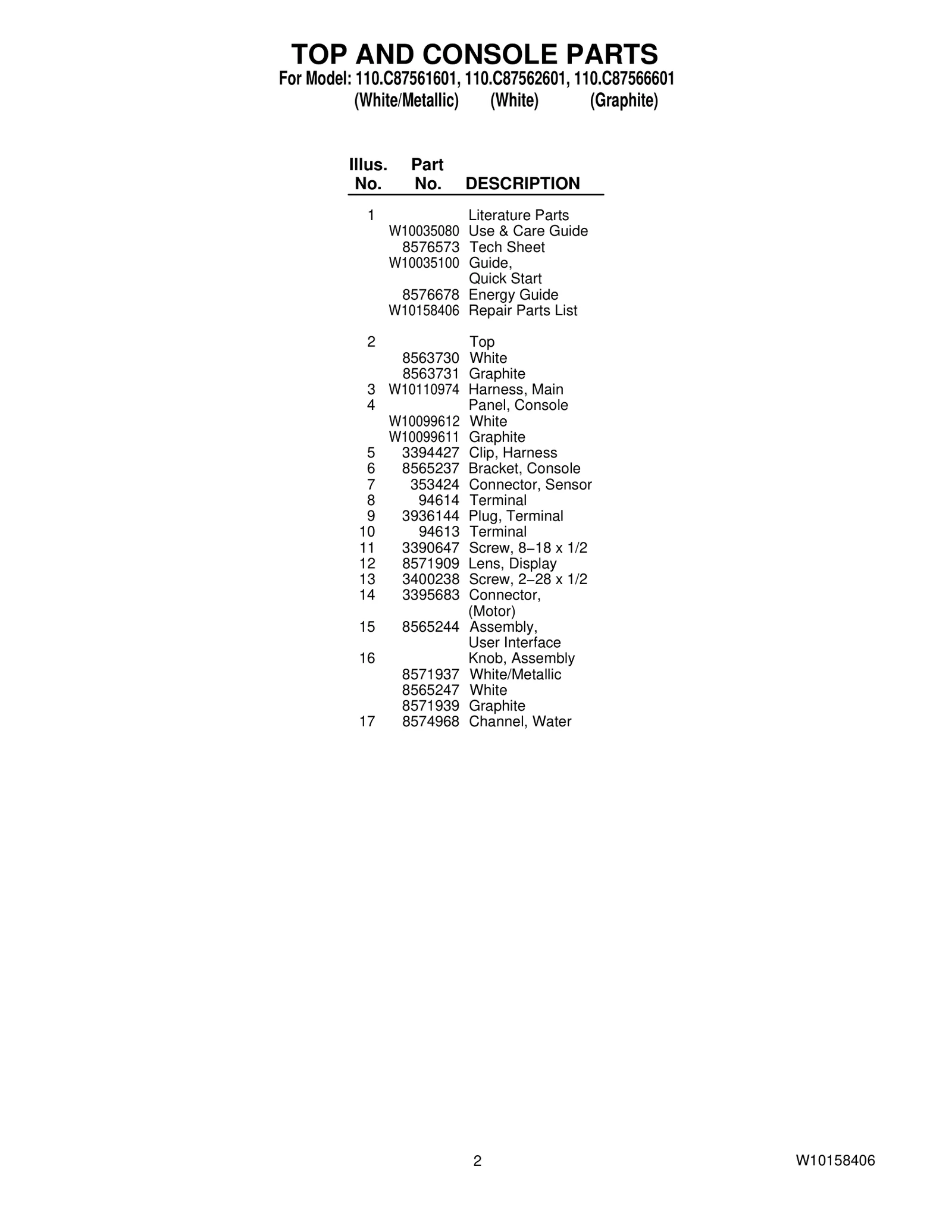 TOP AND CONSOLE PARTS
