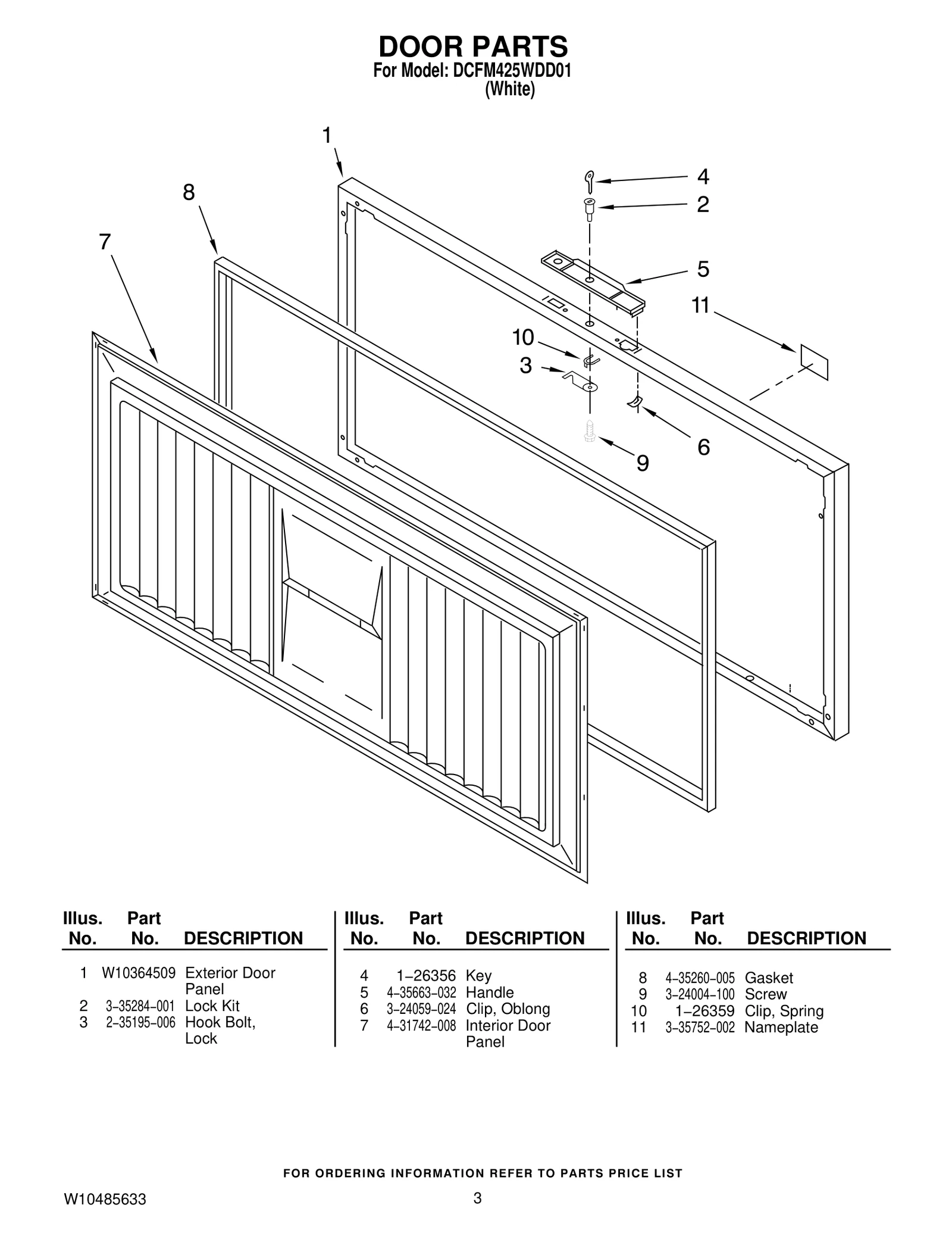 DOOR PARTS