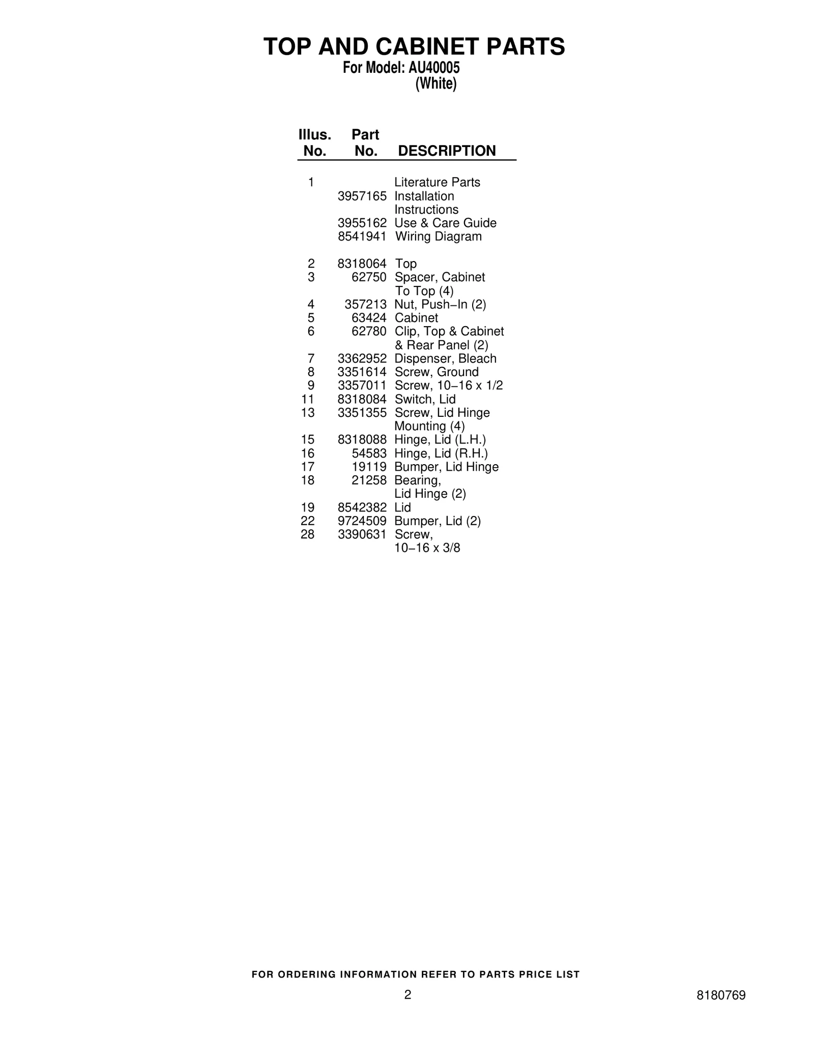 TOP AND CABINET PARTS