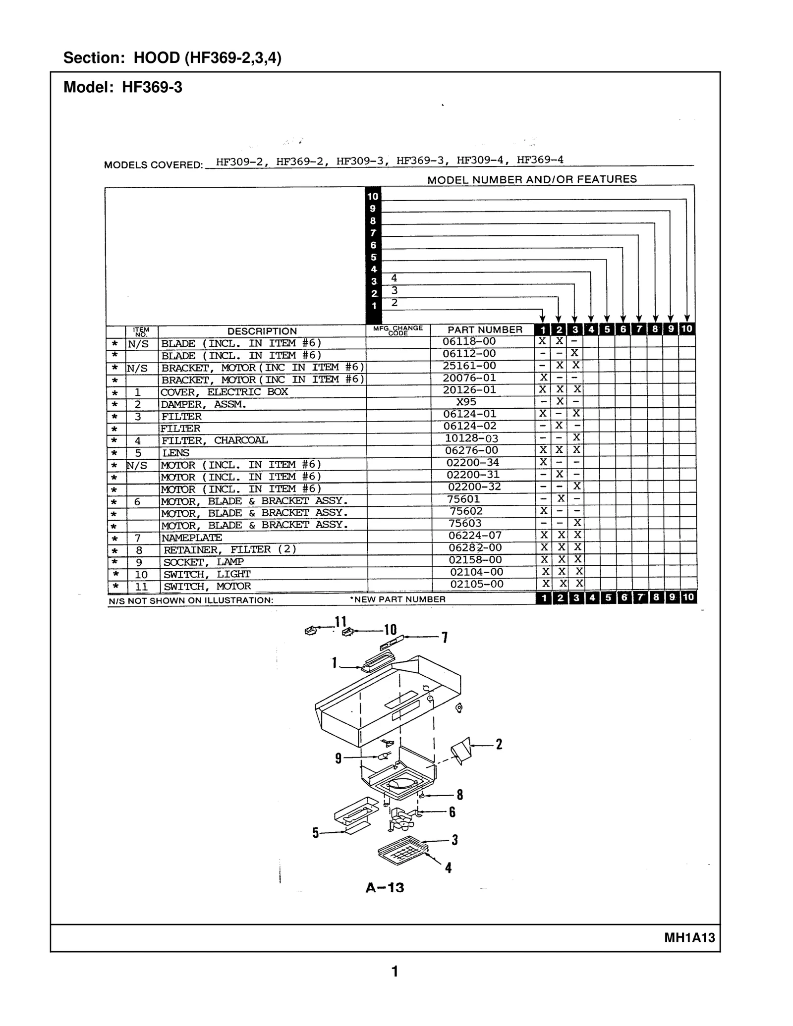 HOOD (HF369-2,3,4)
