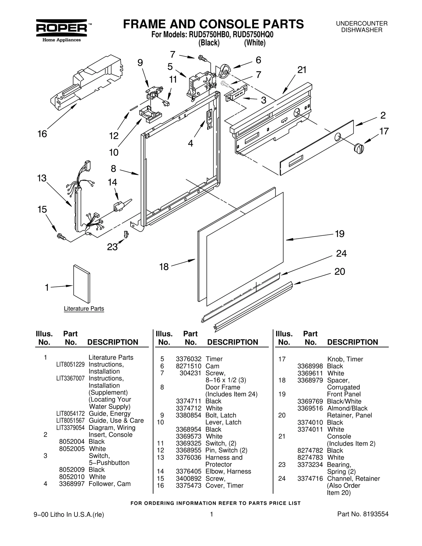 FRAME AND CONSOLE PARTS