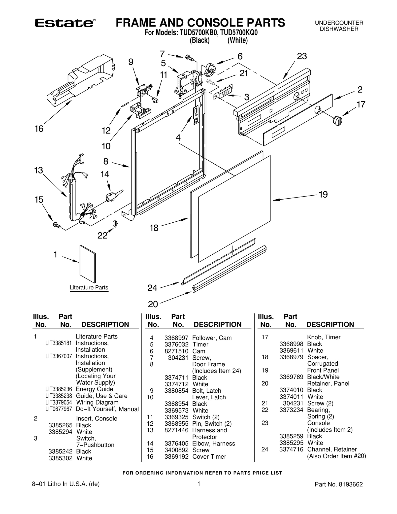 FRAME AND CONSOLE PARTS