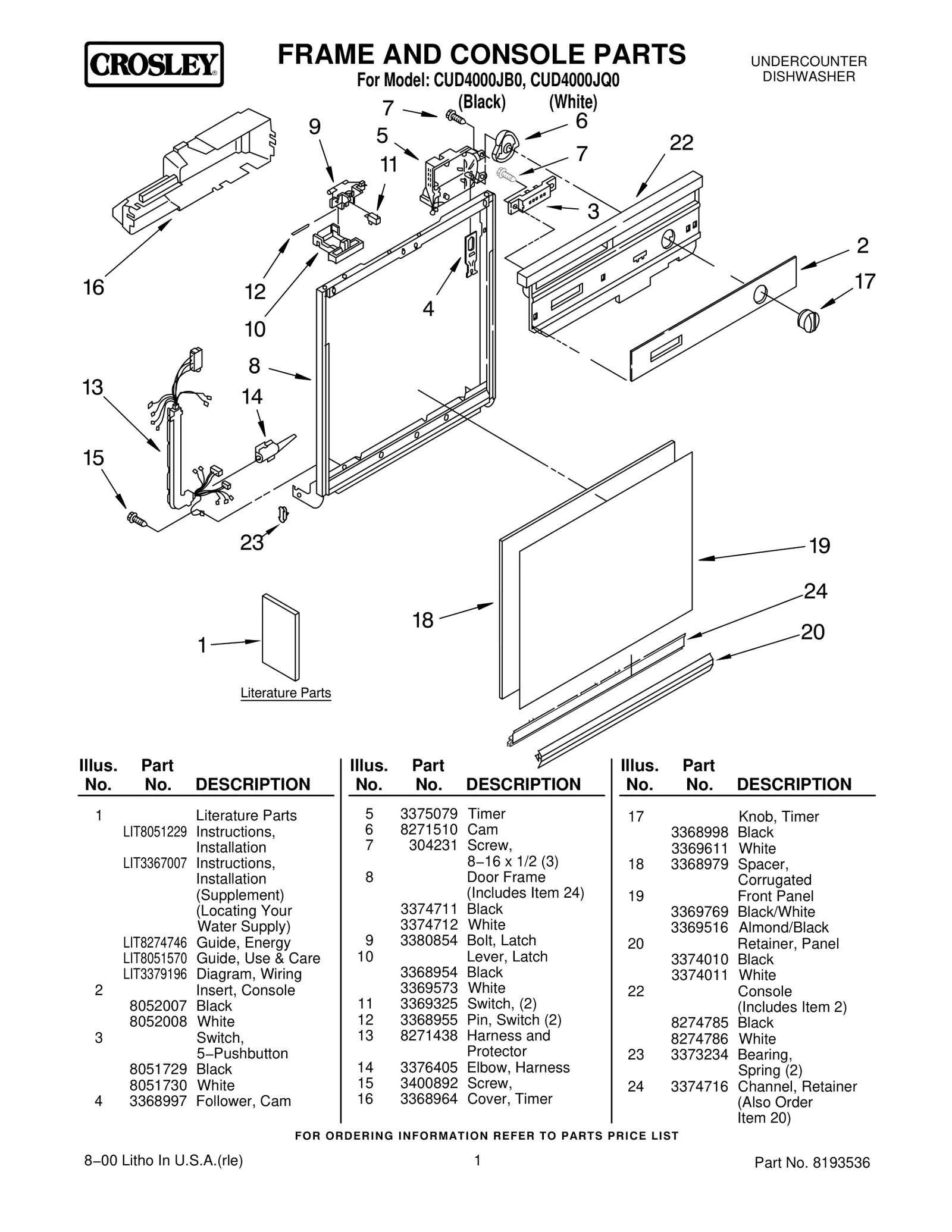 FRAME AND CONSOLE PARTS