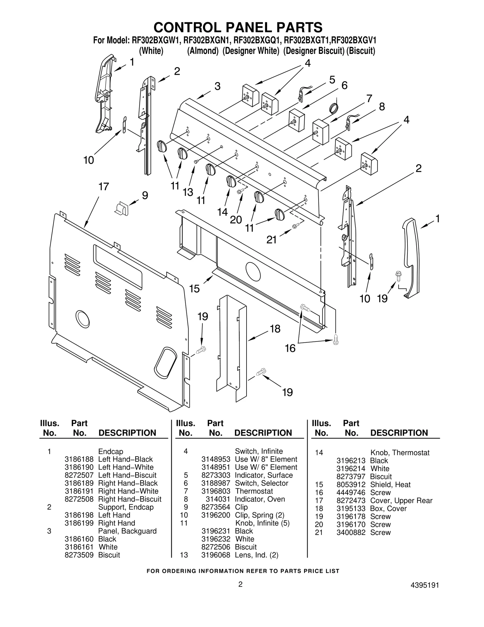 CONTROL PANEL PARTS