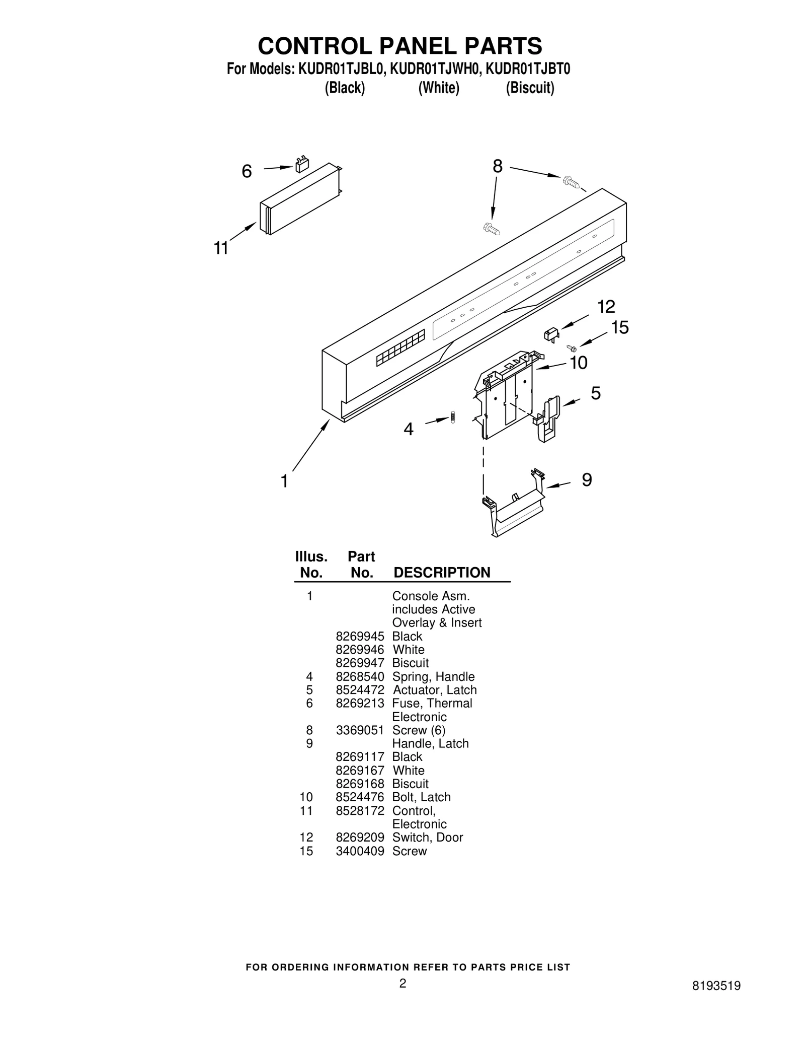 CONTROL PANEL PARTS