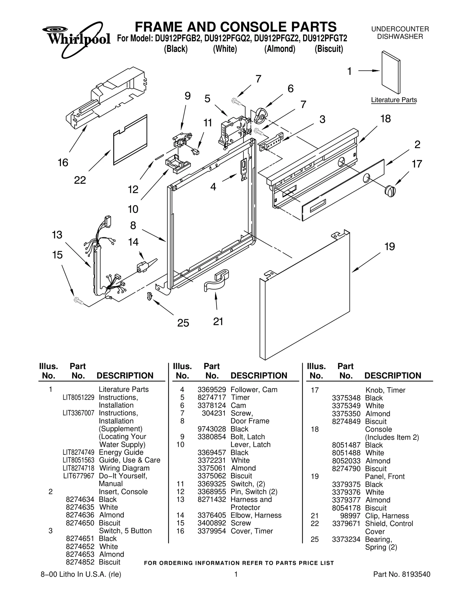 FRAME AND CONSOLE PARTS