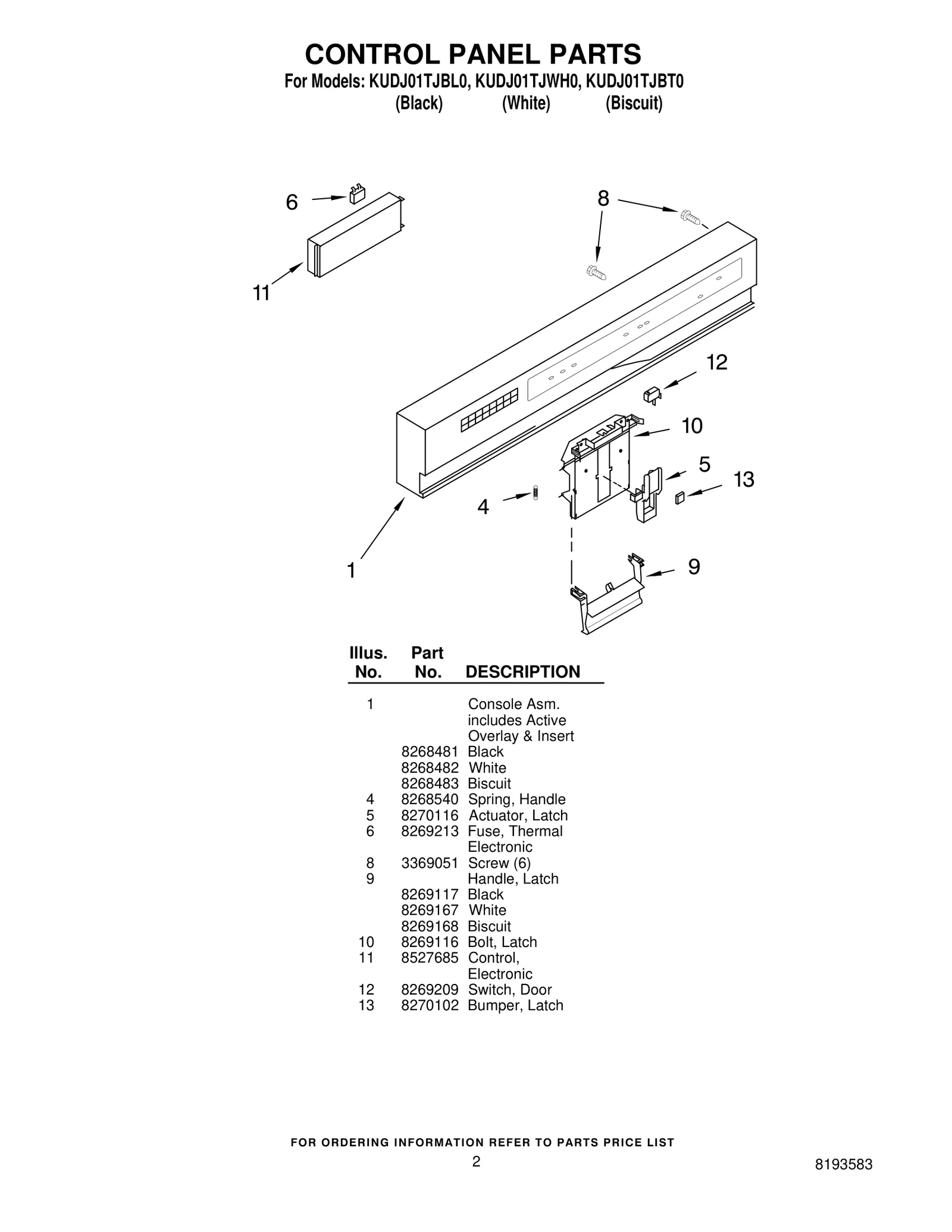 CONTROL PANEL PARTS