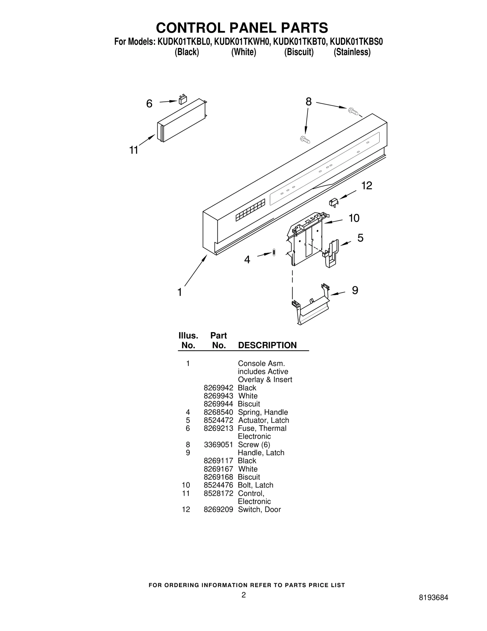 CONTROL PANEL PARTS