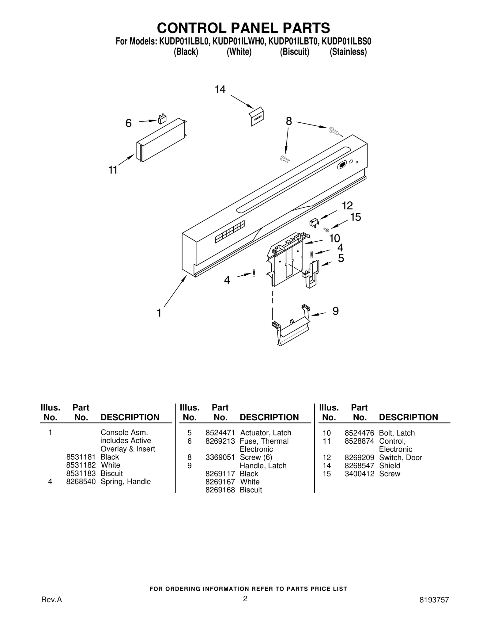 CONTROL PANEL PARTS