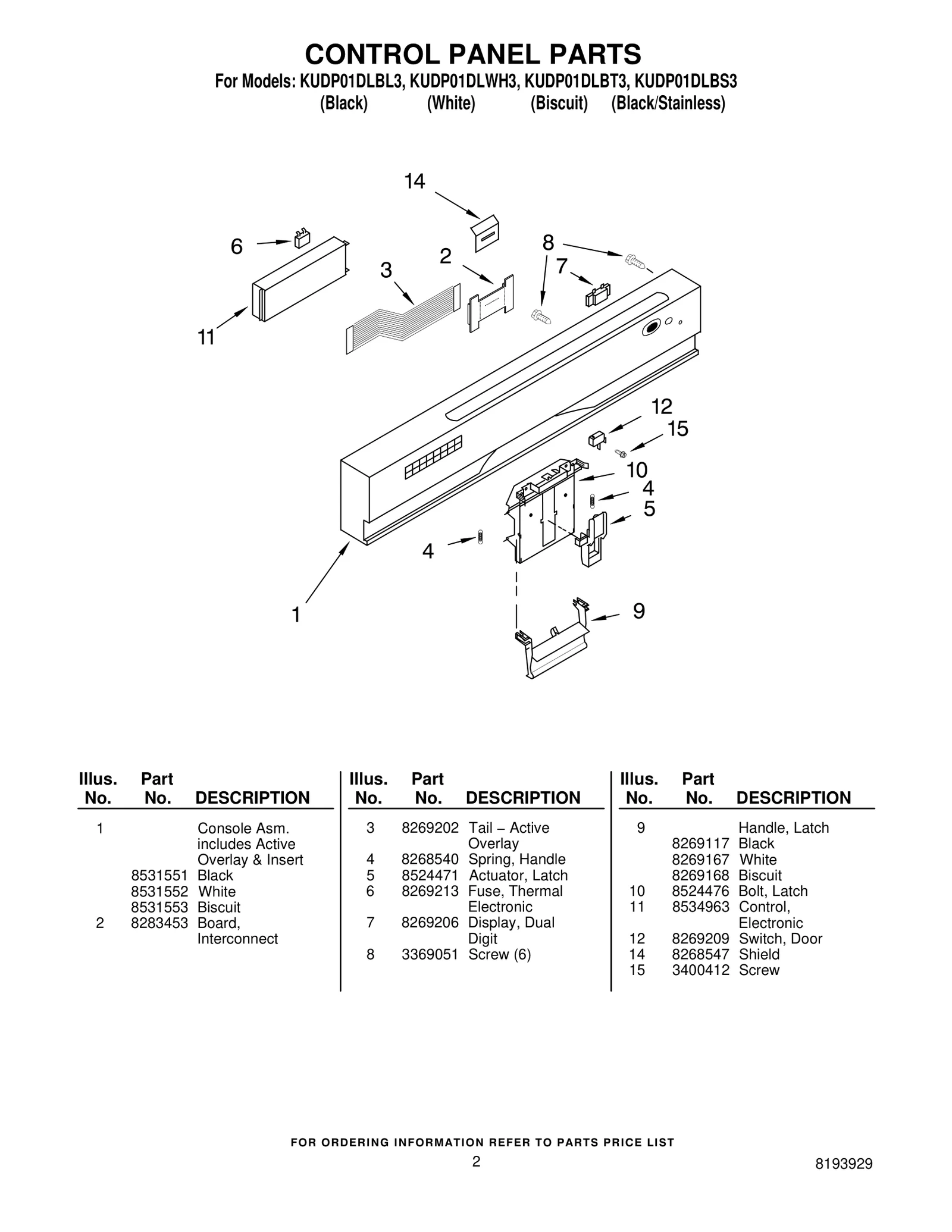 CONTROL PANEL PARTS