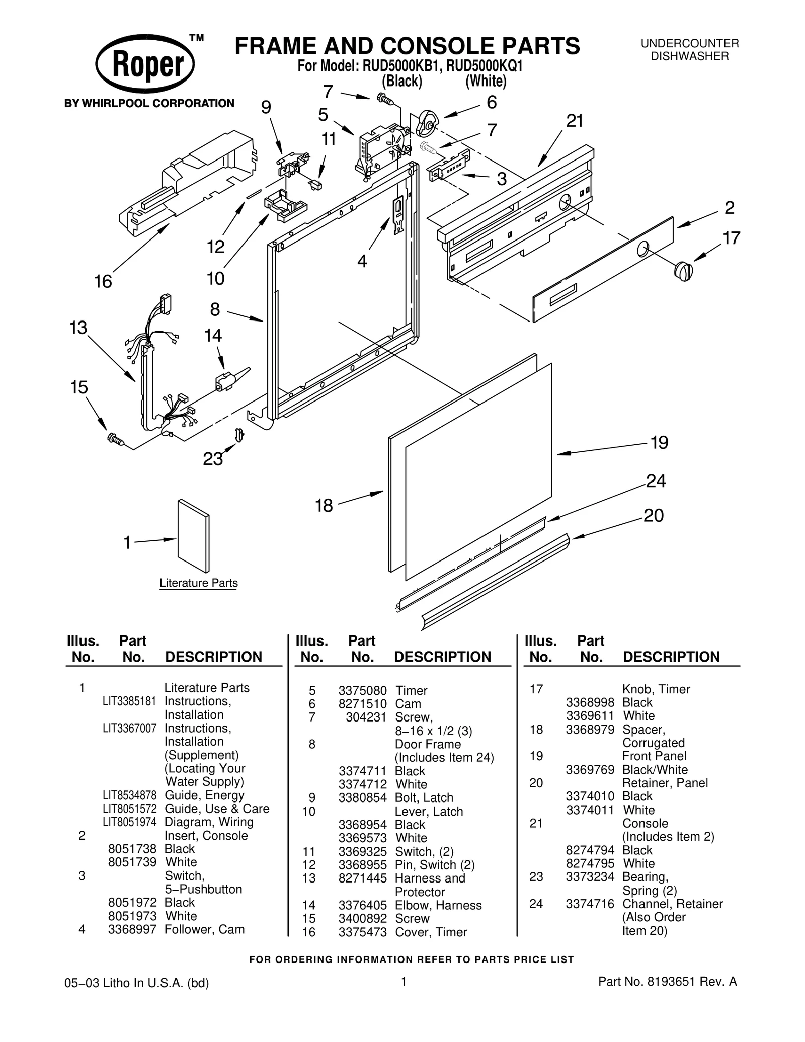 FRAME AND CONSOLE PARTS