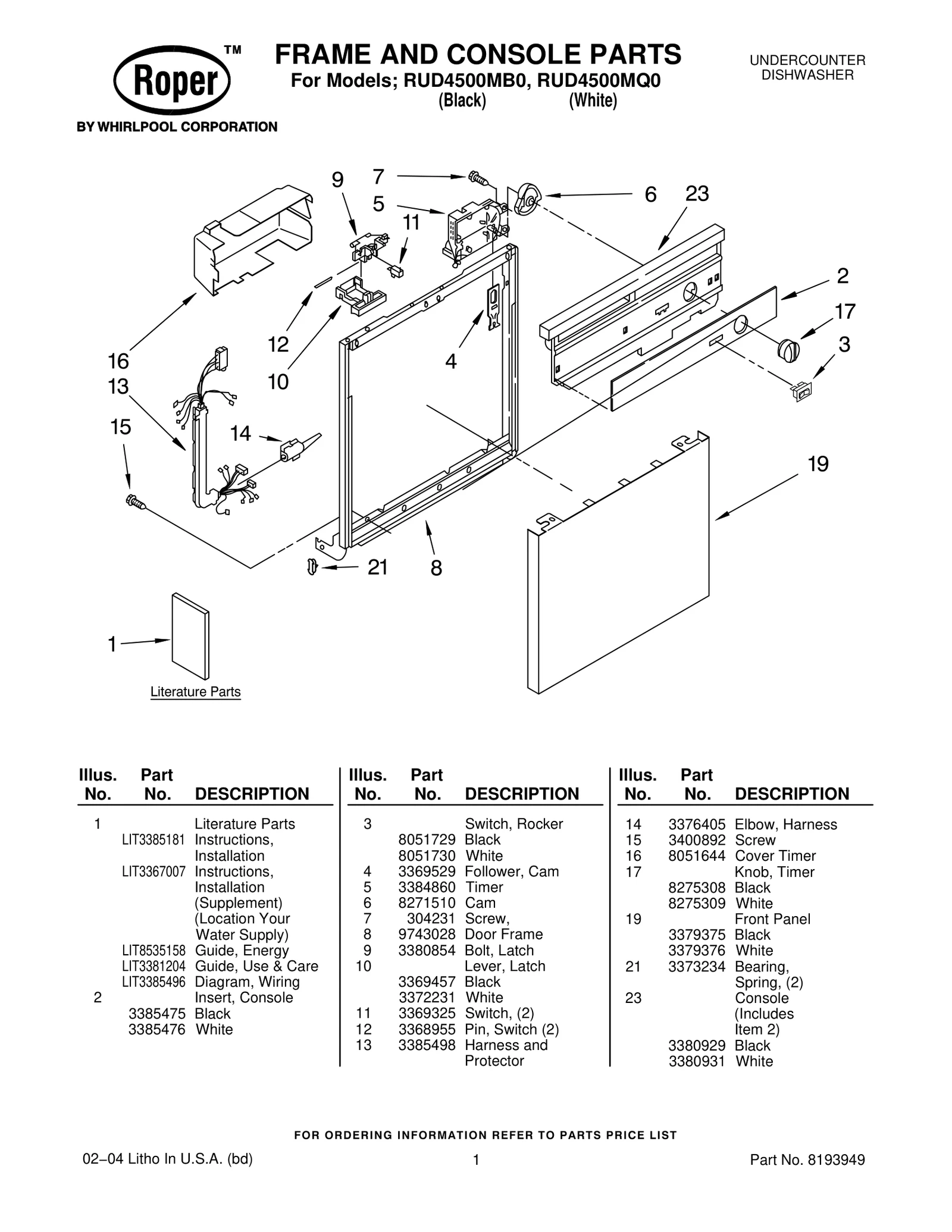FRAME AND CONSOLE PARTS