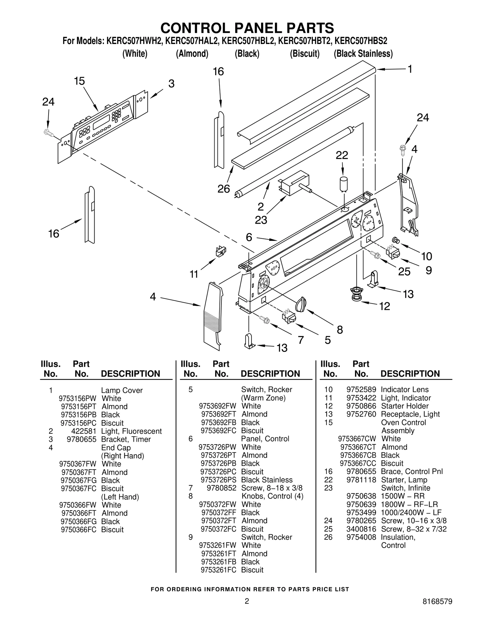 CONTROL PANEL PARTS