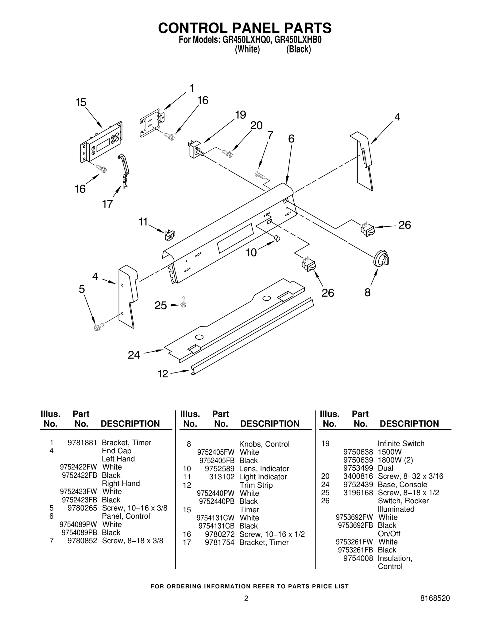 CONTROL PANEL PARTS