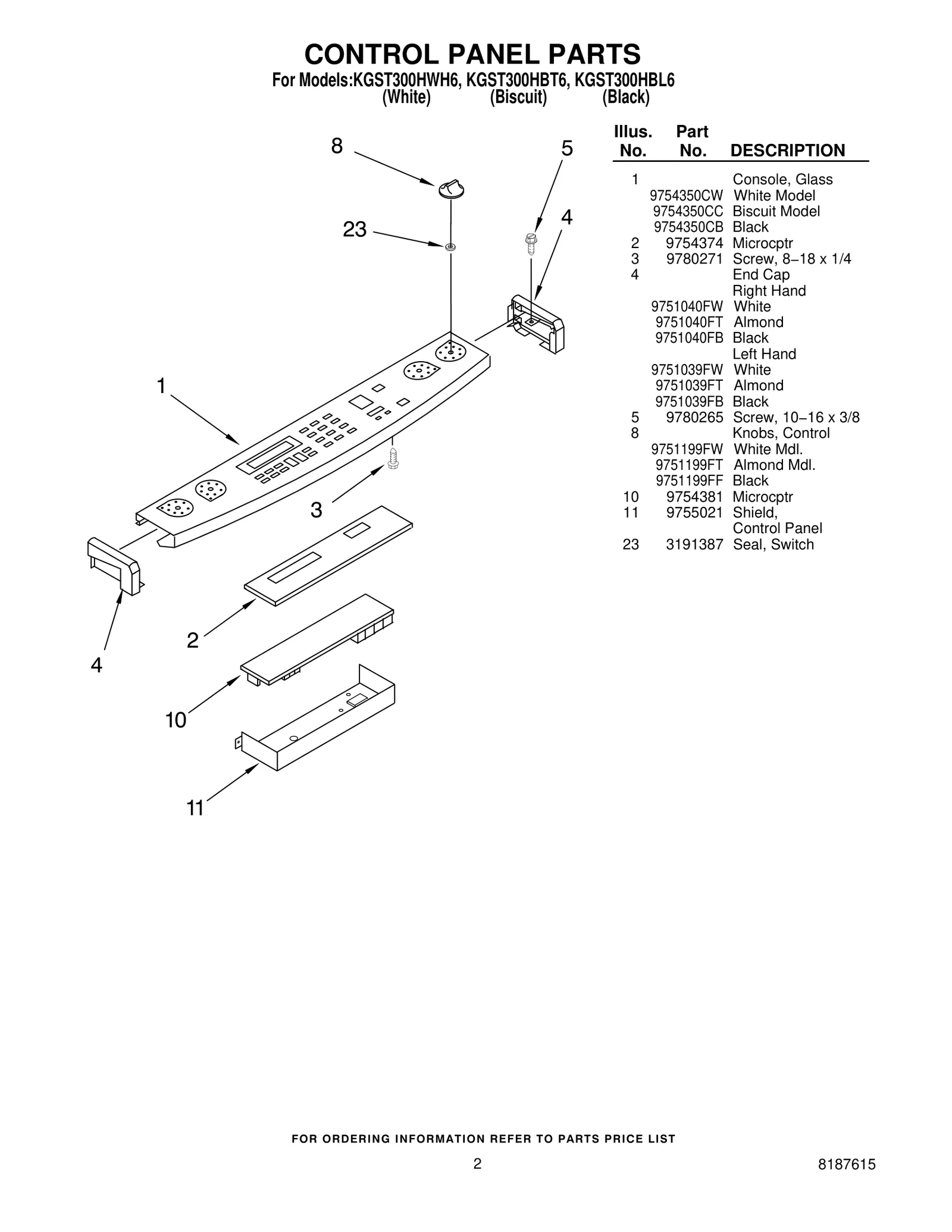 CONTROL PANEL PARTS