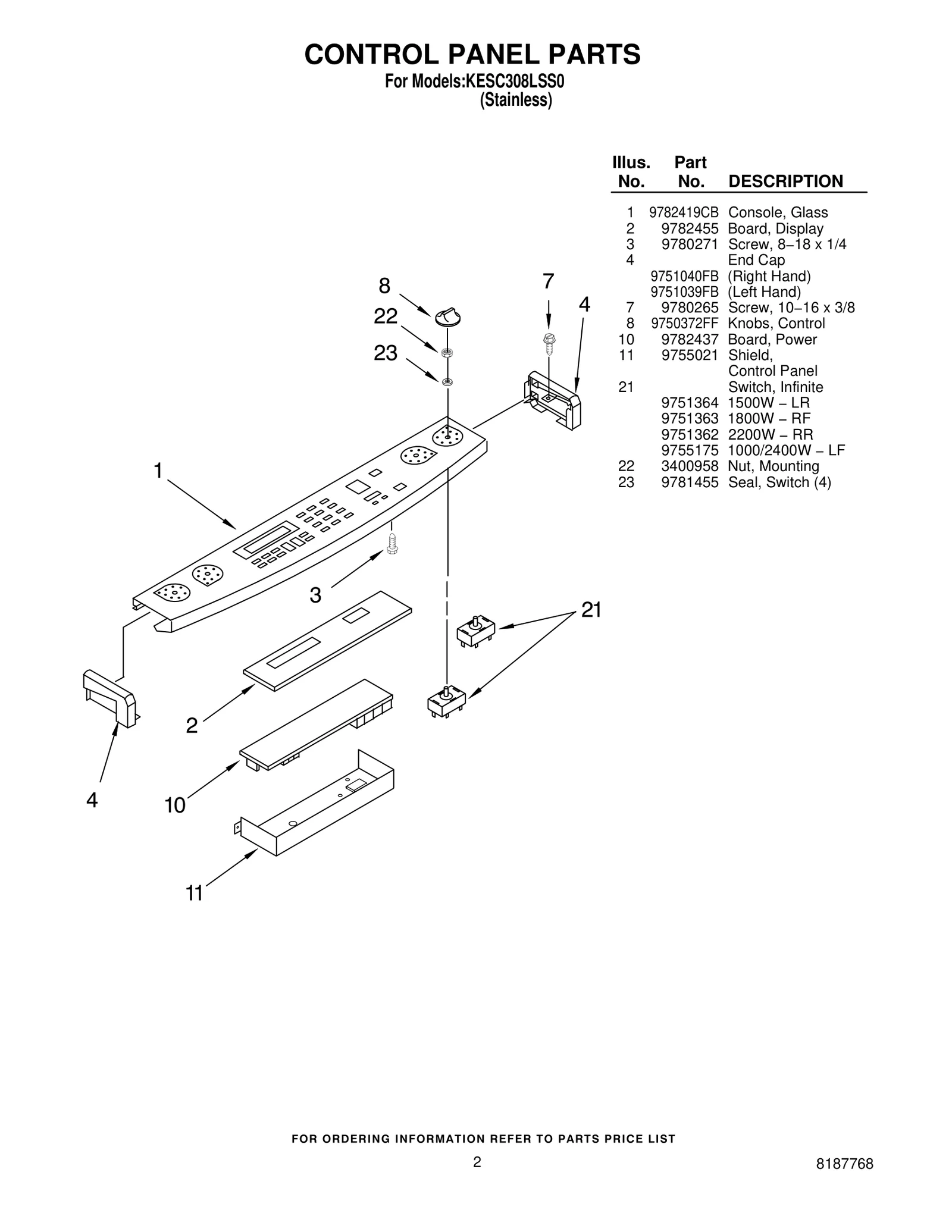 CONTROL PANEL PARTS