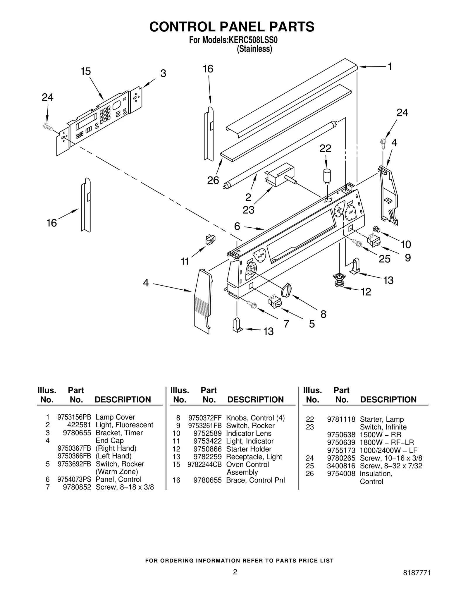 CONTROL PANEL PARTS