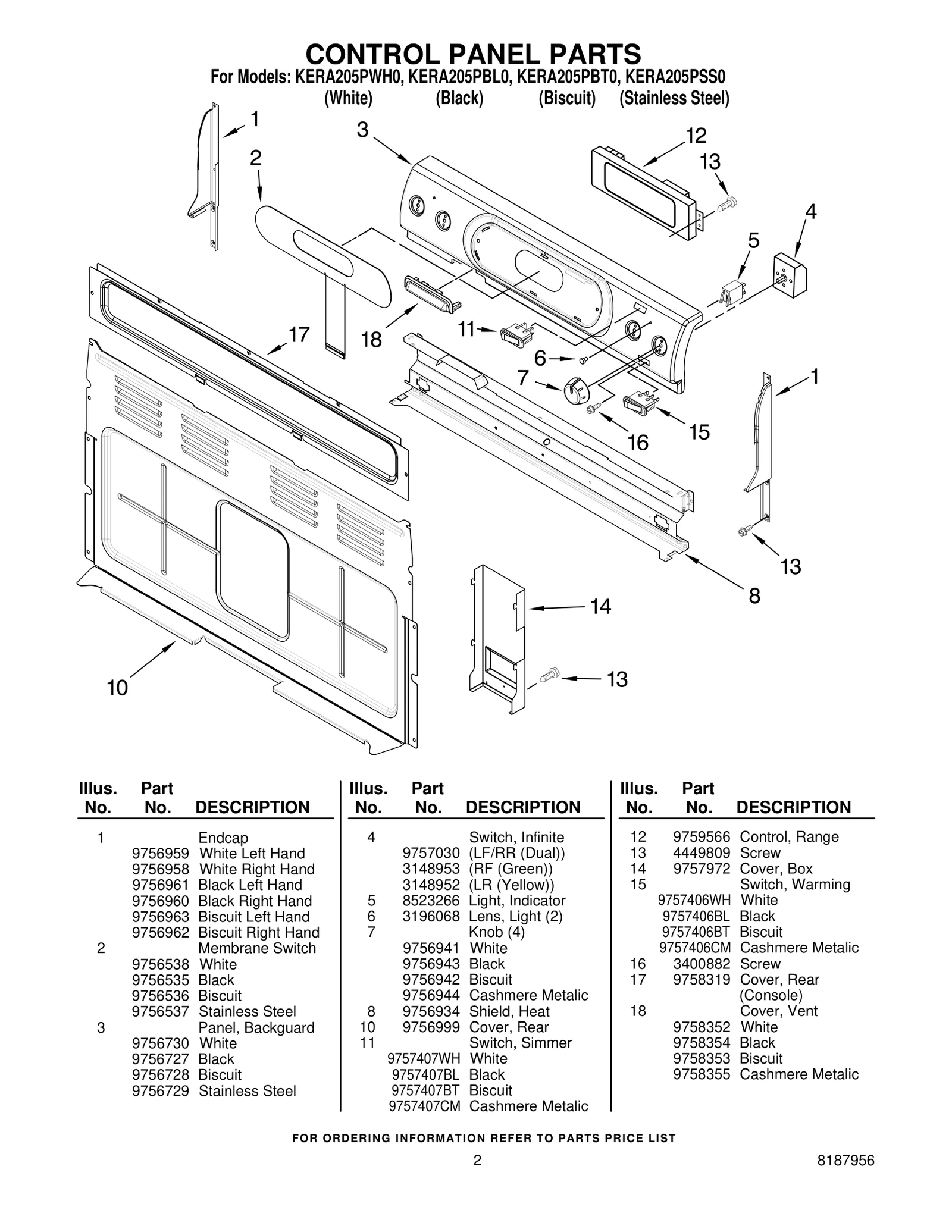 CONTROL PANEL PARTS