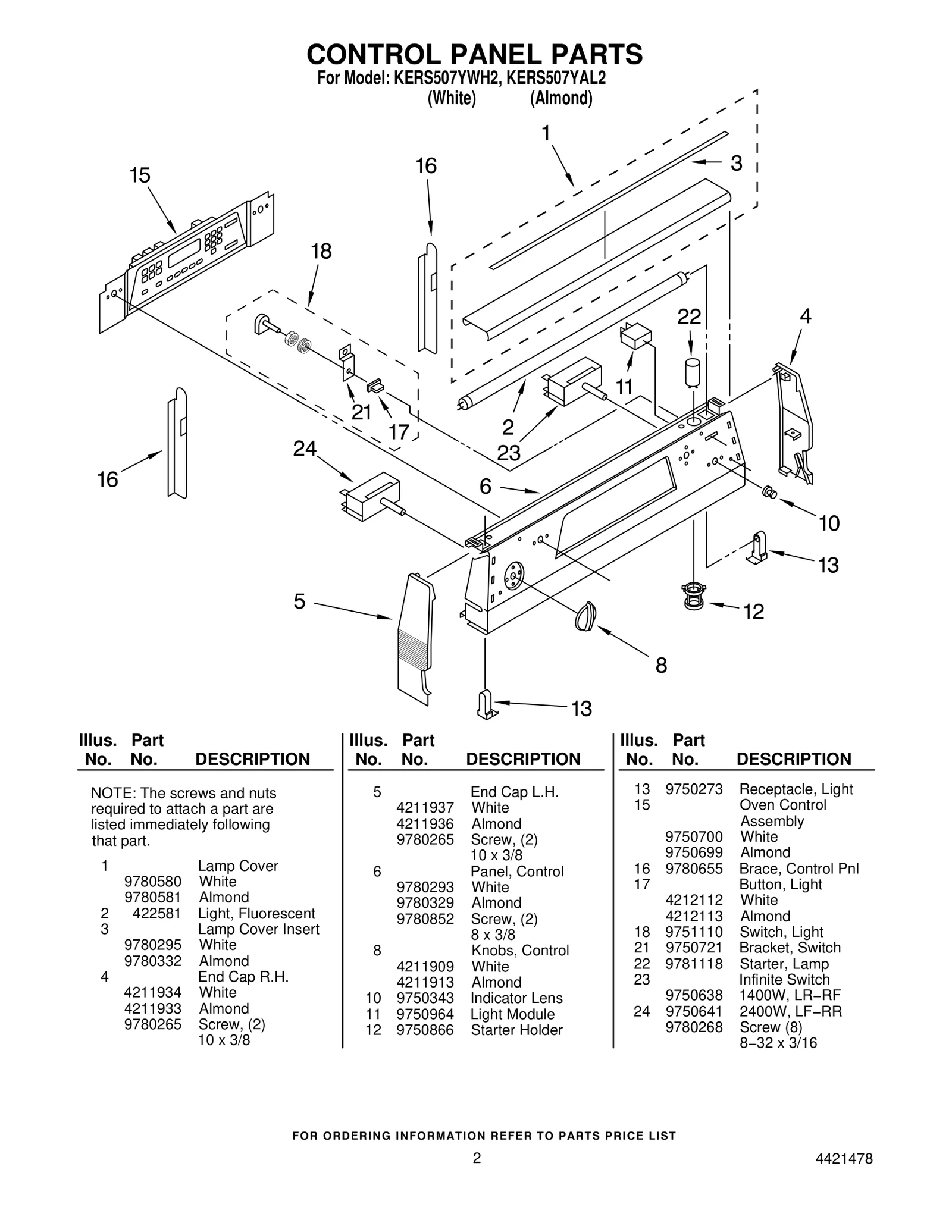 CONTROL PANEL PARTS