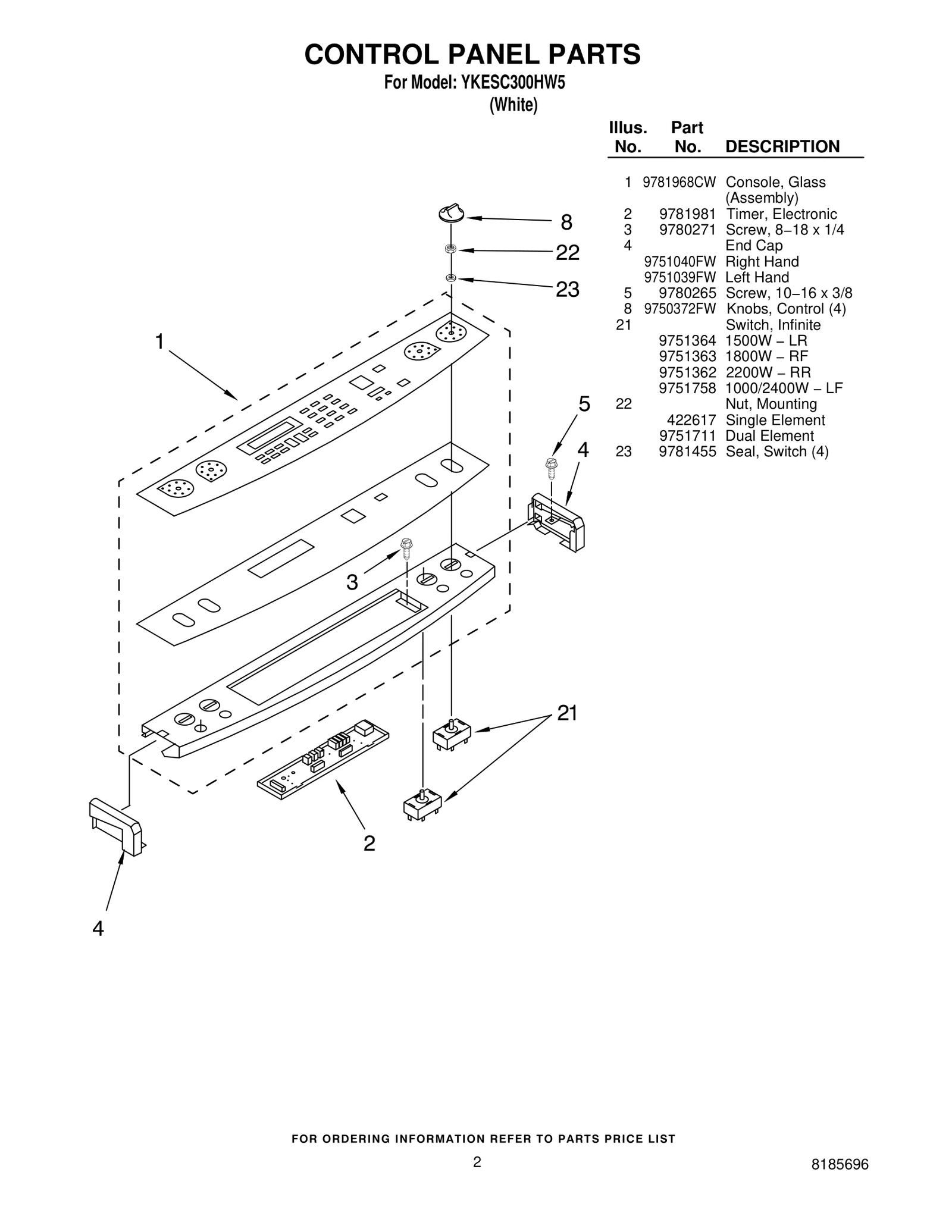 CONTROL PANEL PARTS