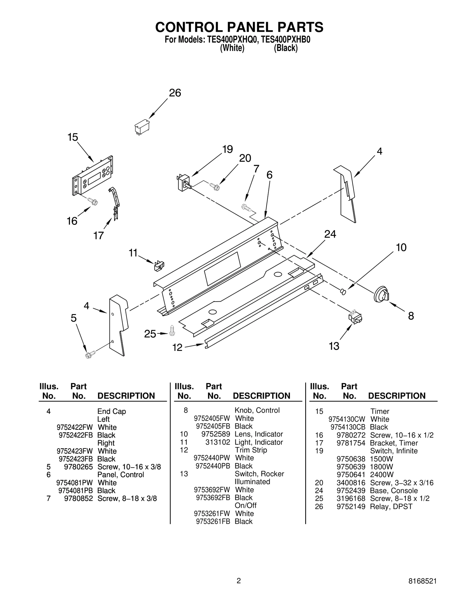 CONTROL PANEL PARTS