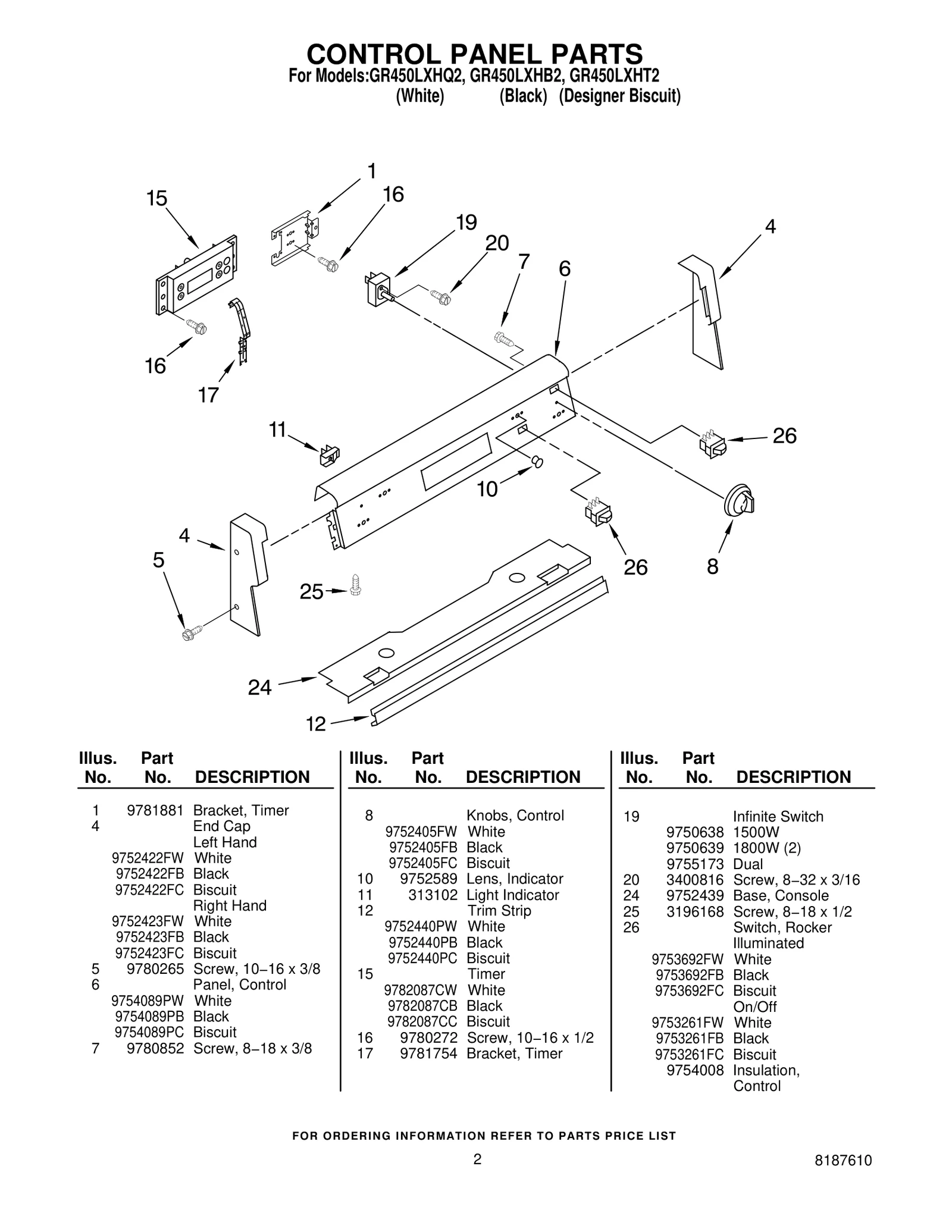 CONTROL PANEL PARTS