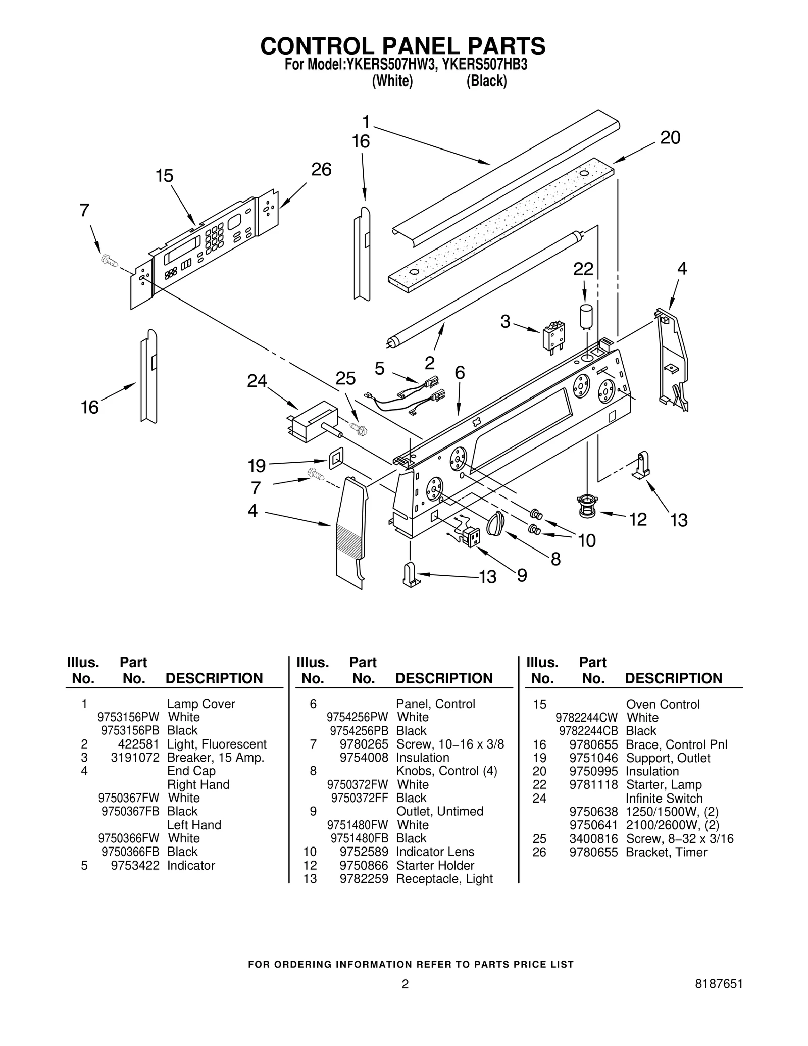 CONTROL PANEL PARTS