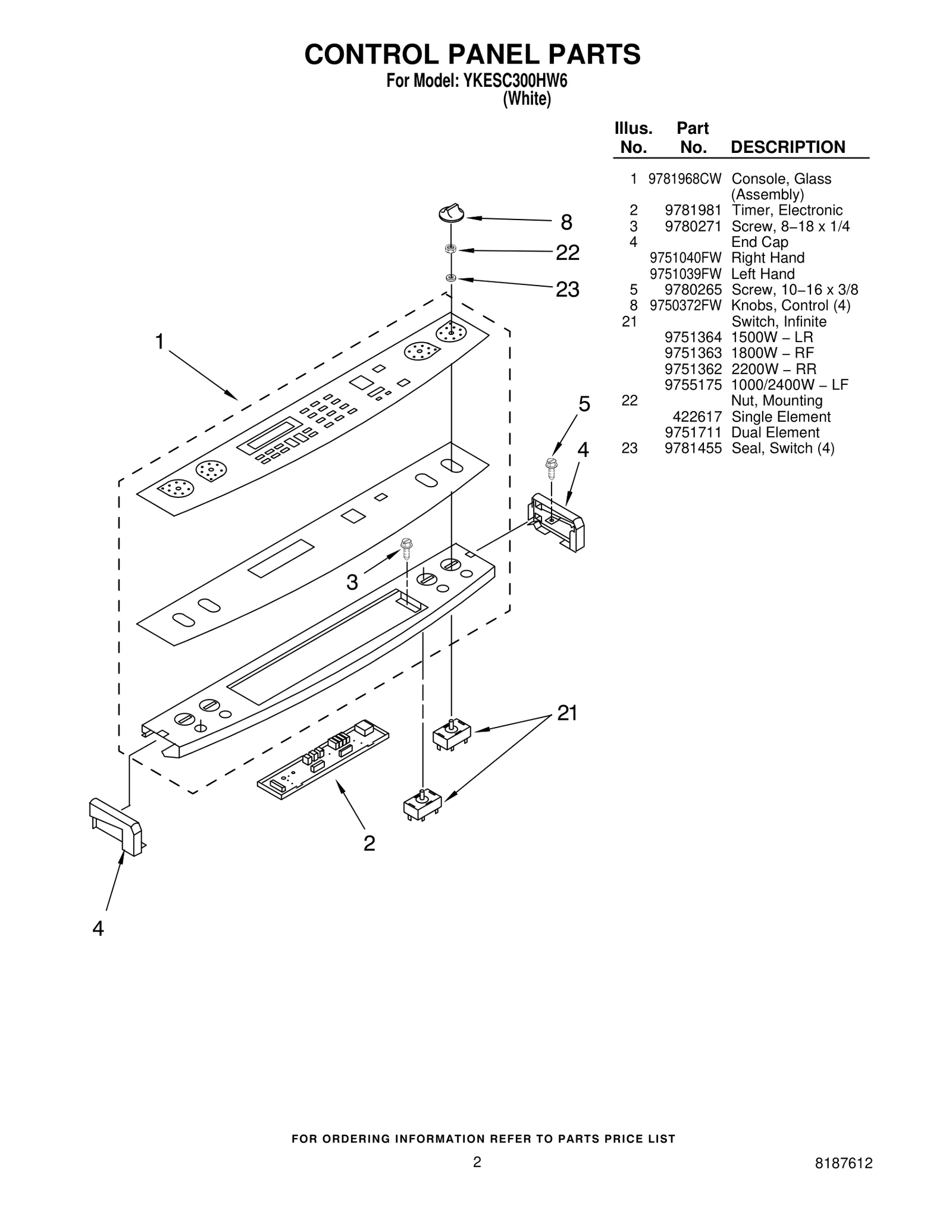 CONTROL PANEL PARTS