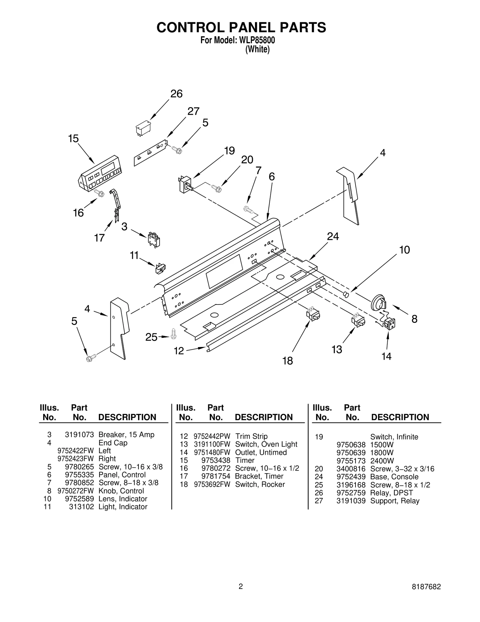 CONTROL PANEL PARTS