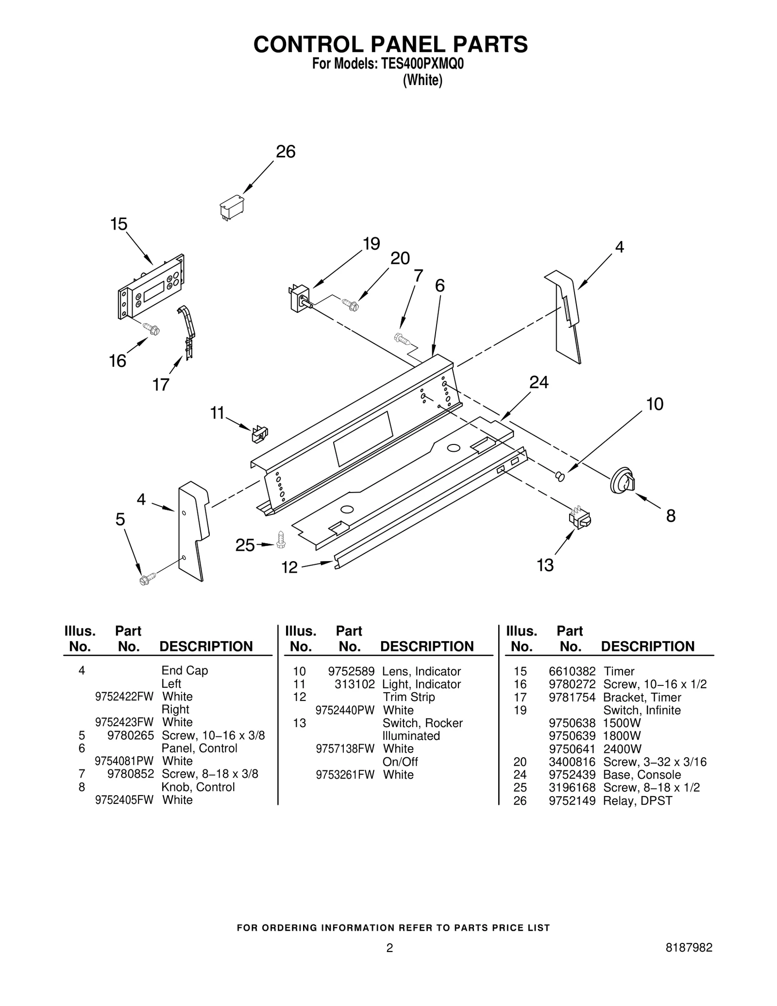 CONTROL PANEL PARTS