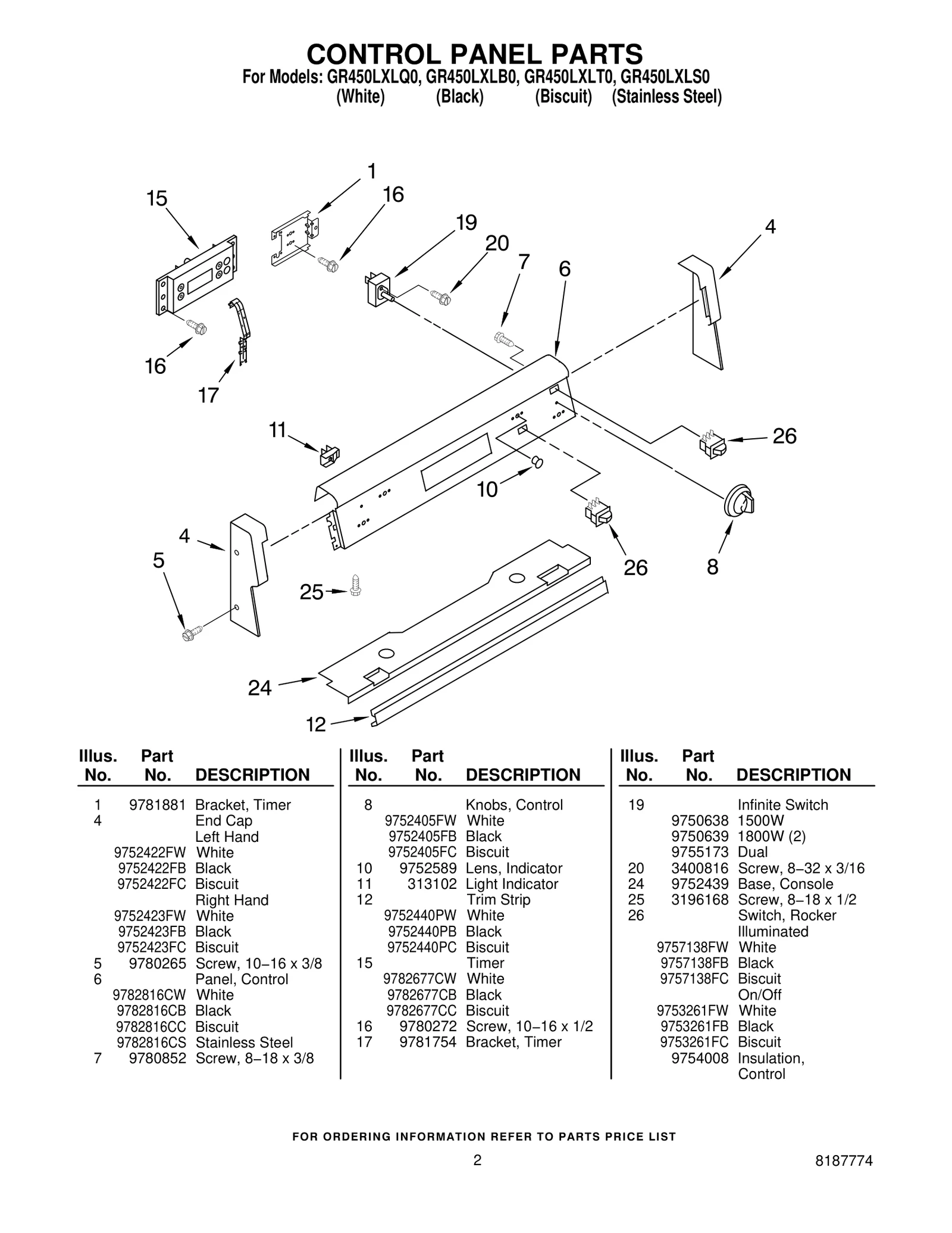 CONTROL PANEL PARTS