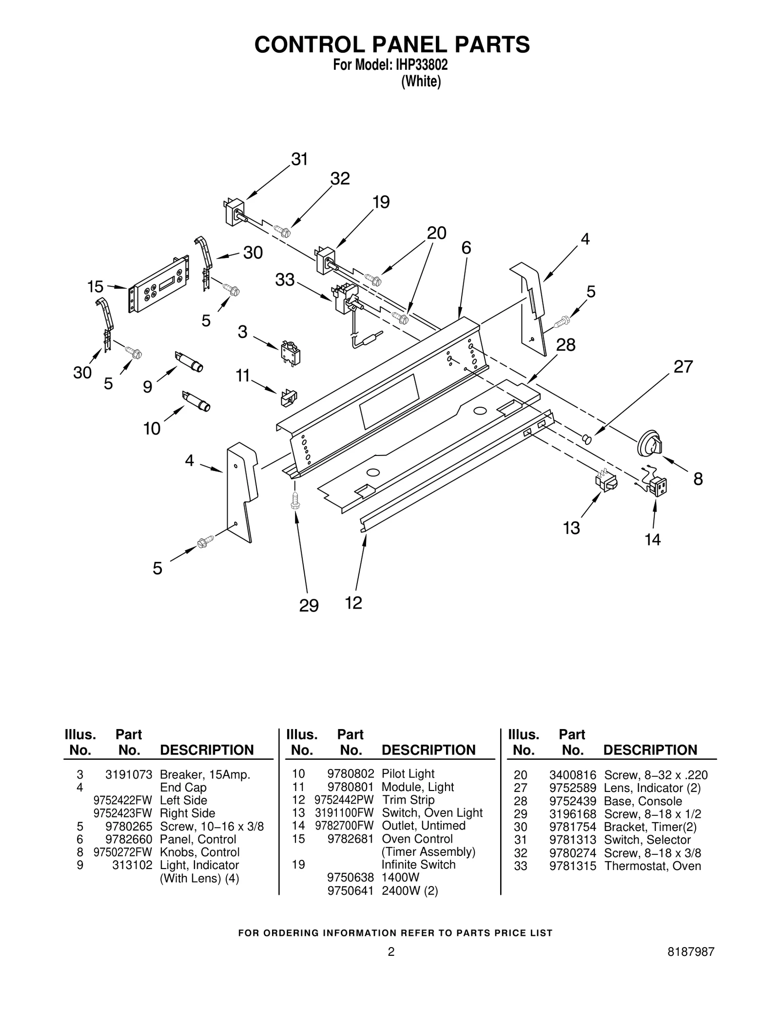CONTROL PANEL PARTS