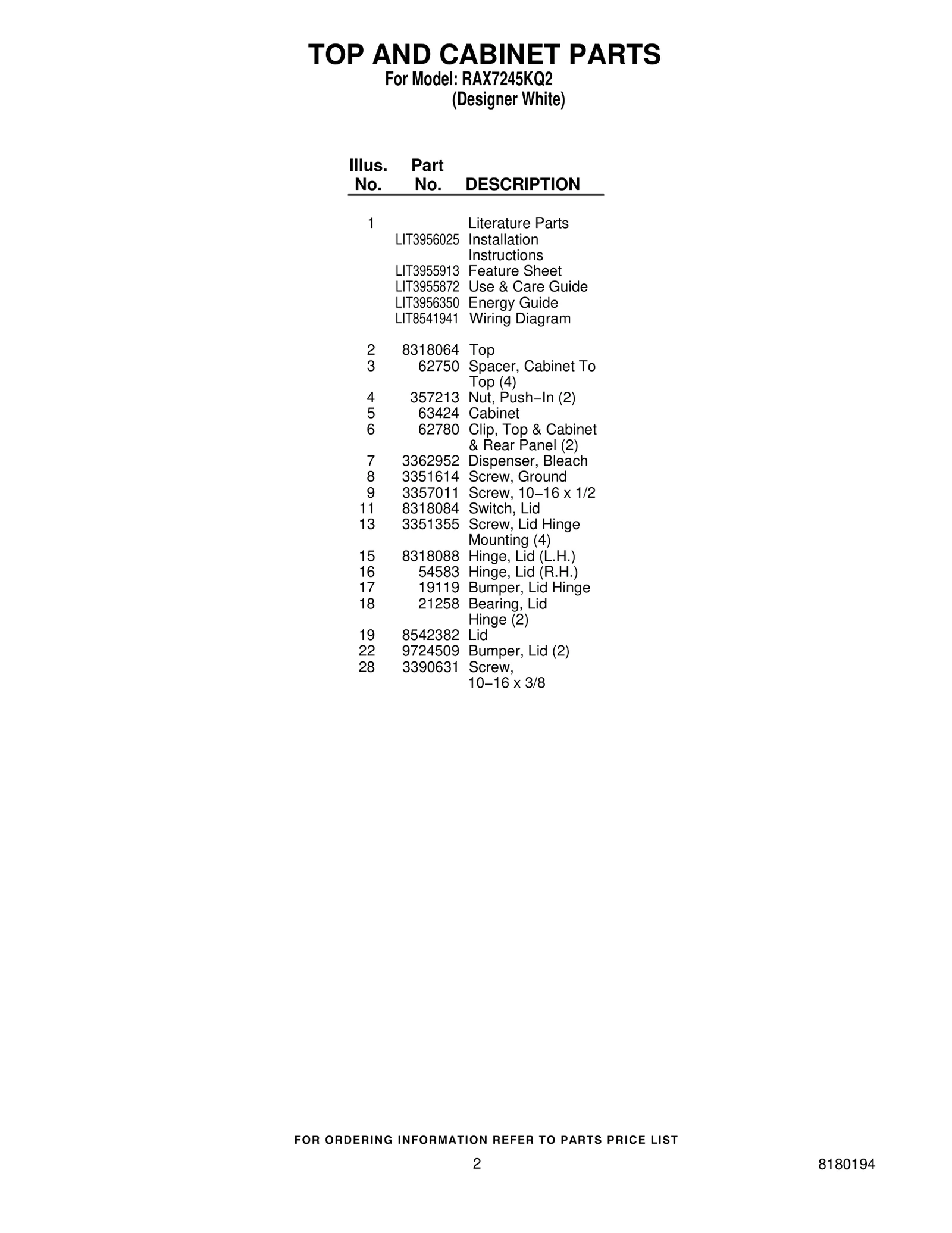 TOP AND CABINET PARTS