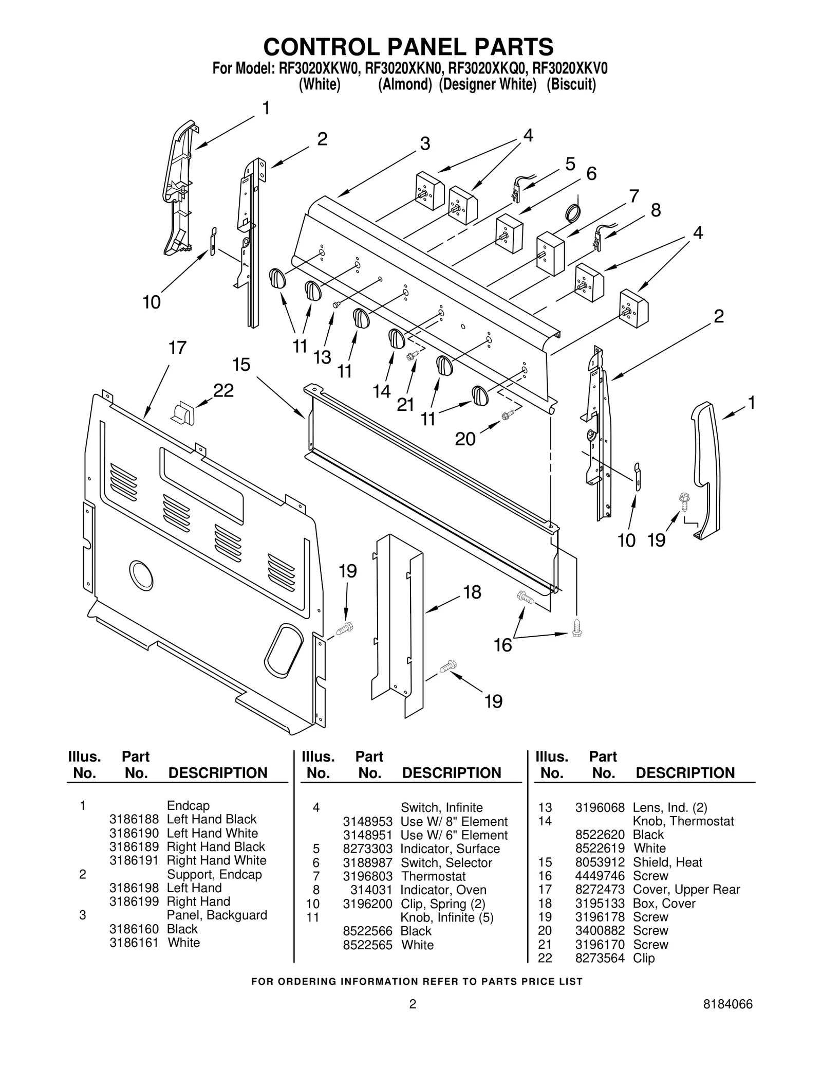 CONTROL PANEL PARTS