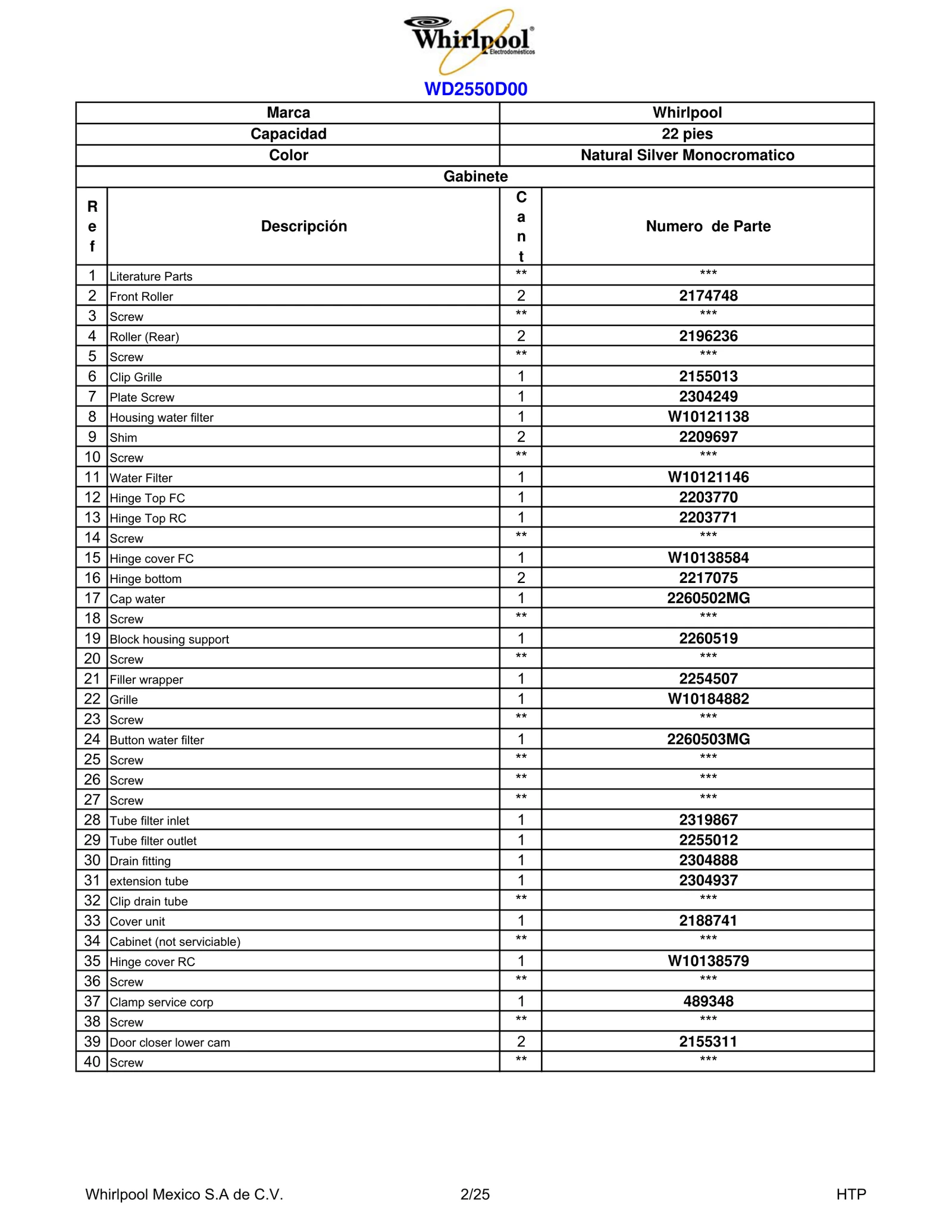 Literature Parts
