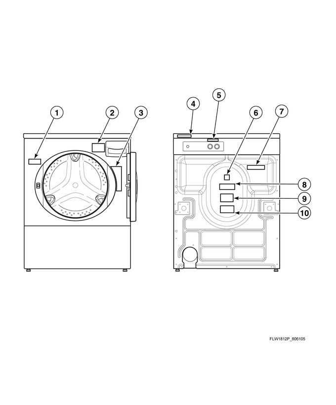 Washer Labels