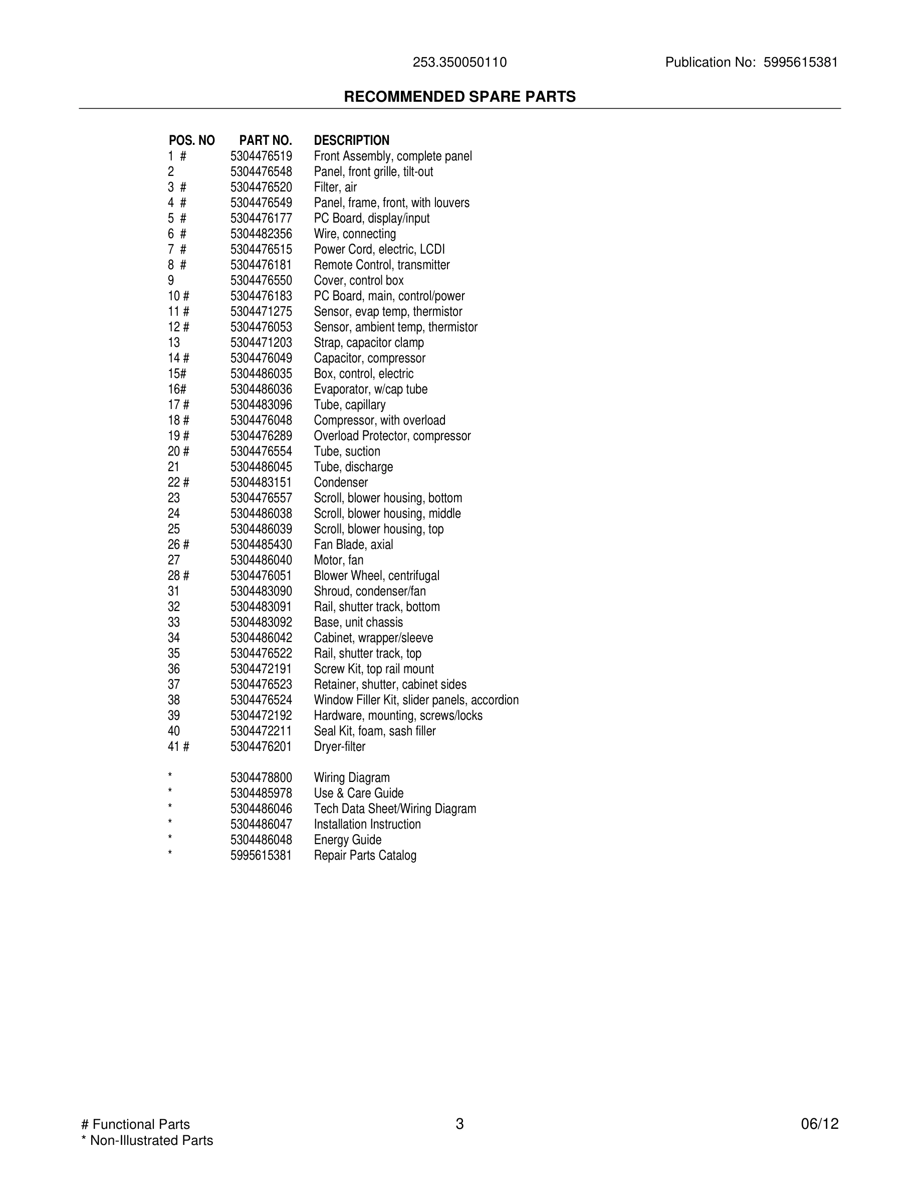 03 - WIRING DIAGRAM