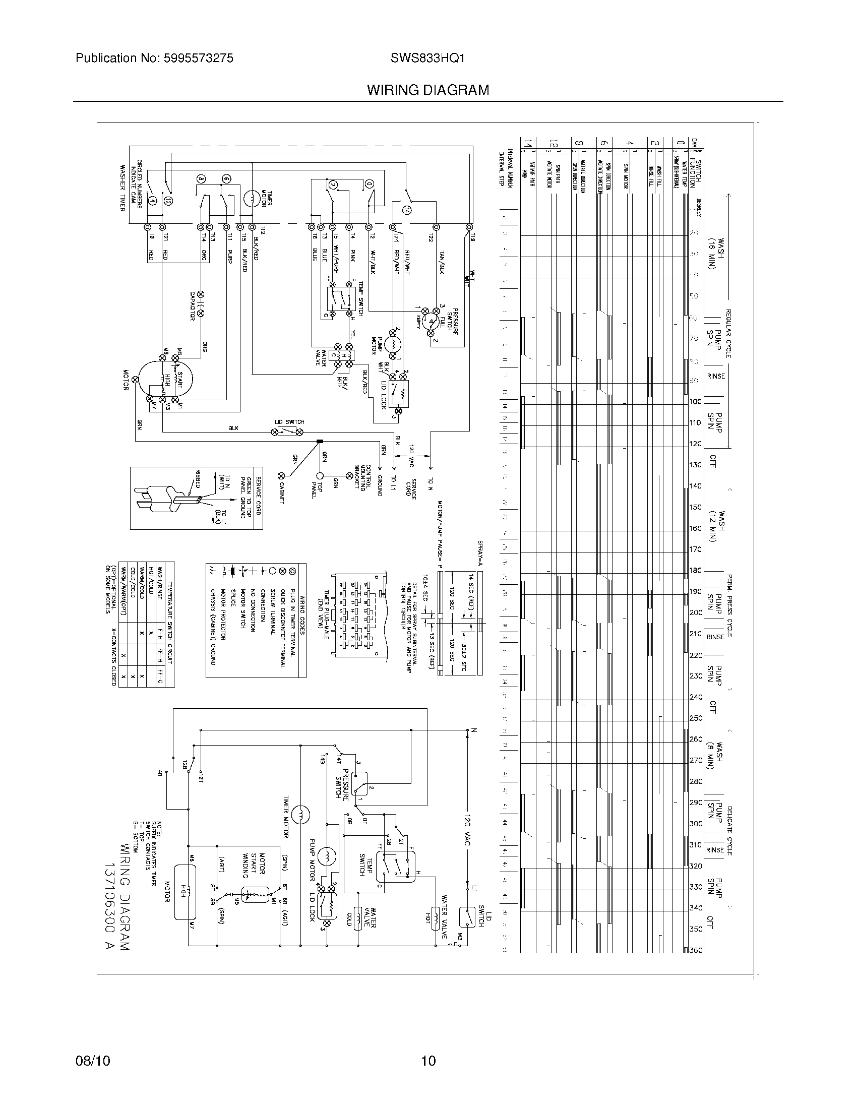 10 - WIRING DIAGRAM