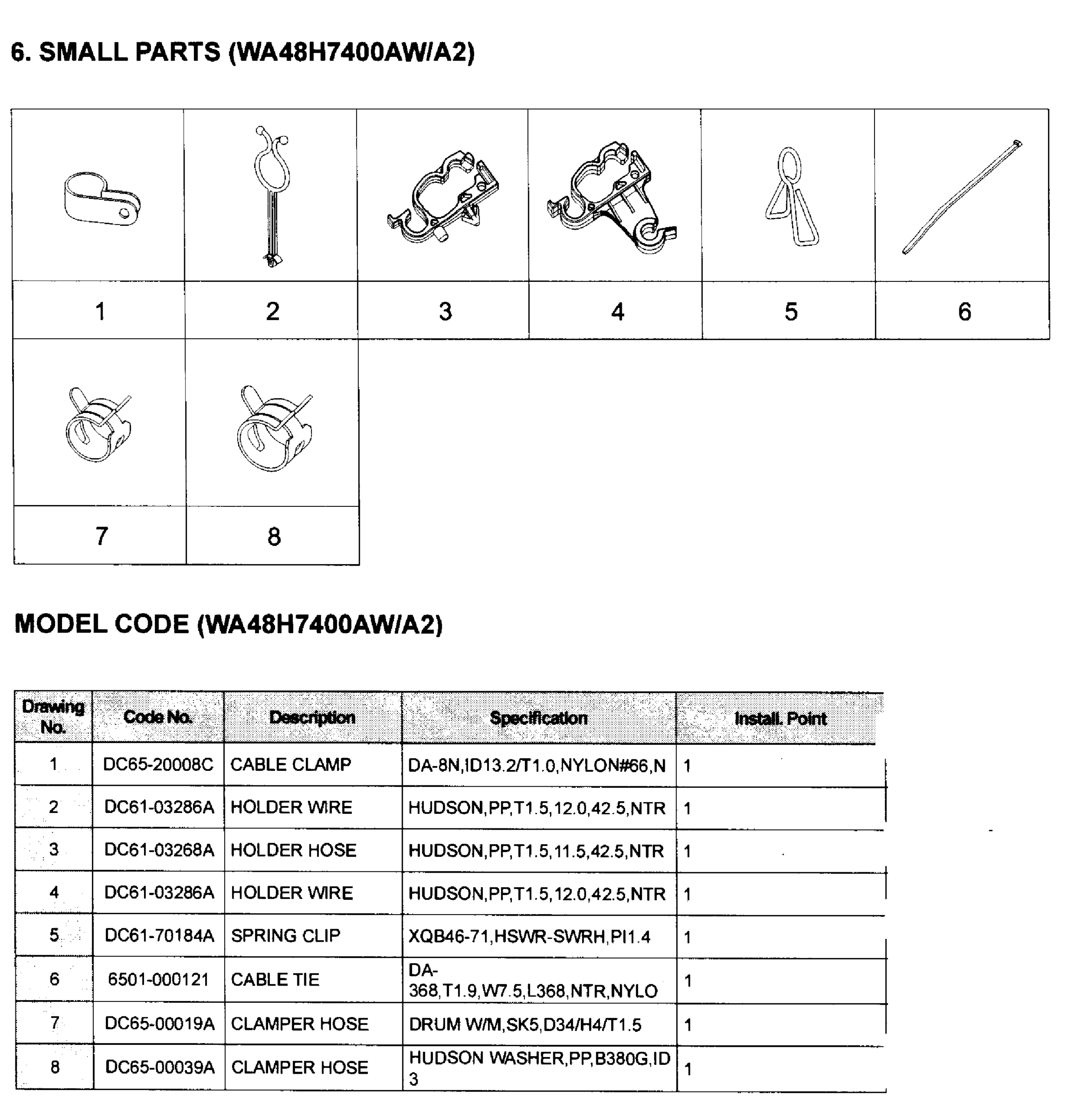 SMALL PARTS