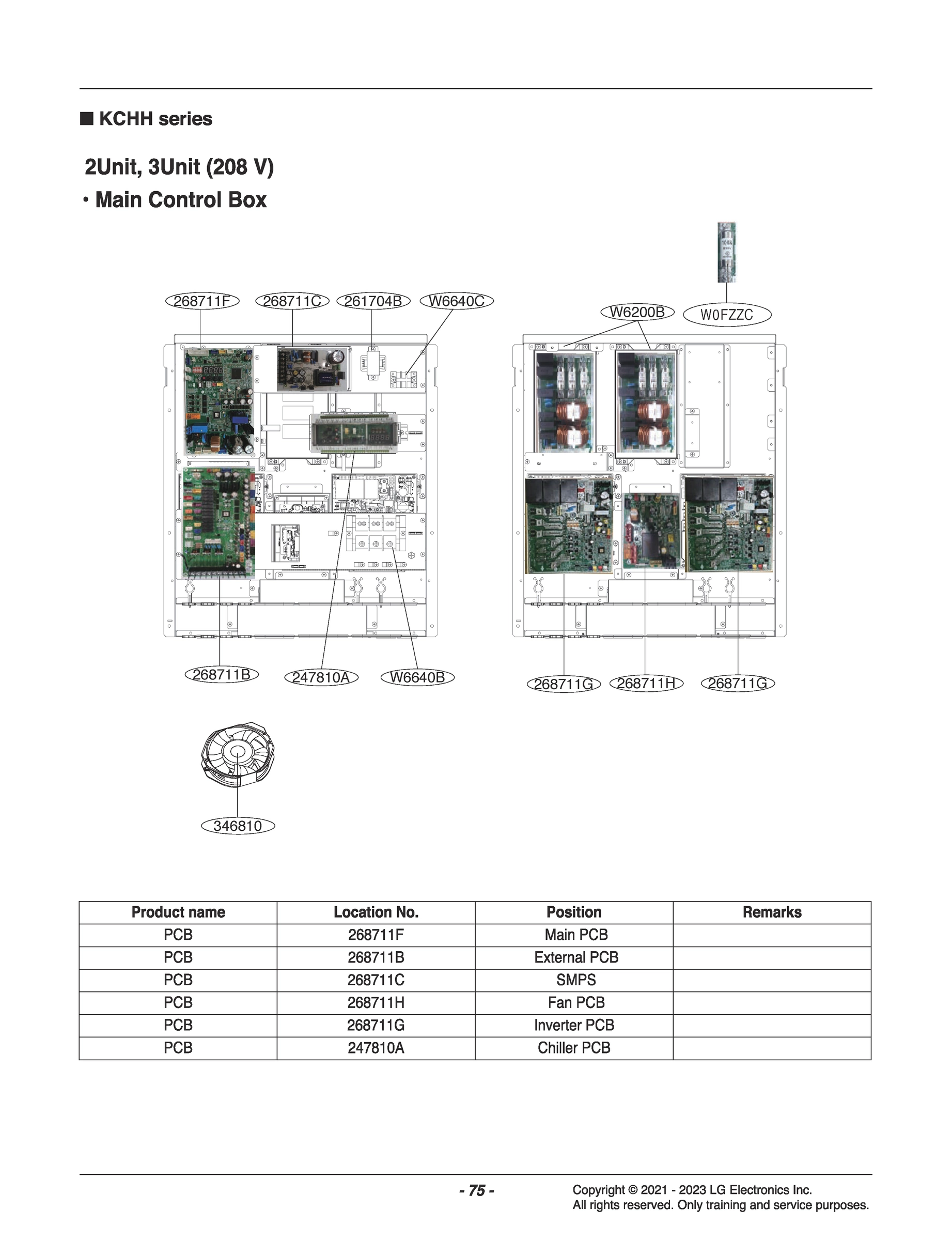 DIAGRAM 7