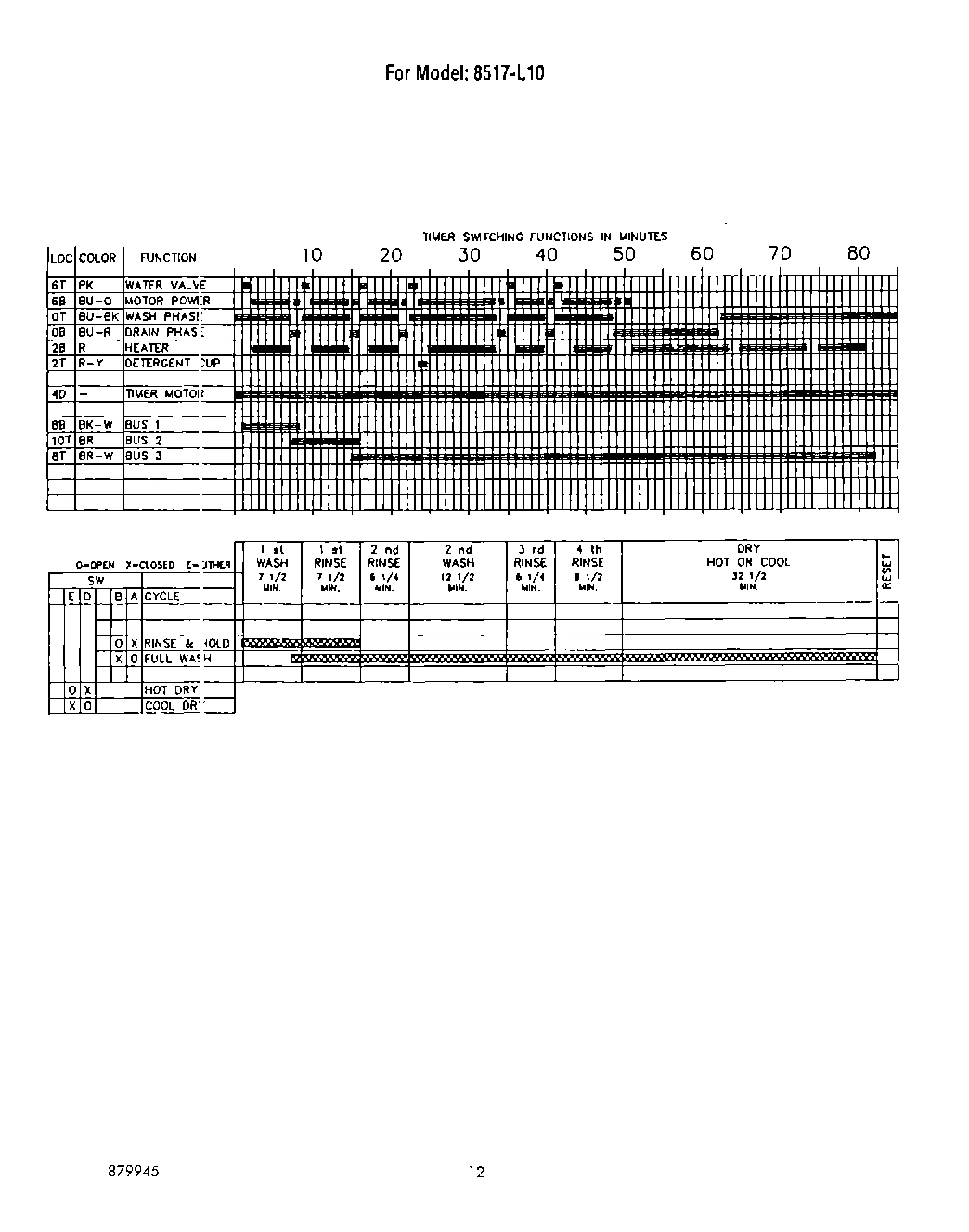 10 - SECTION