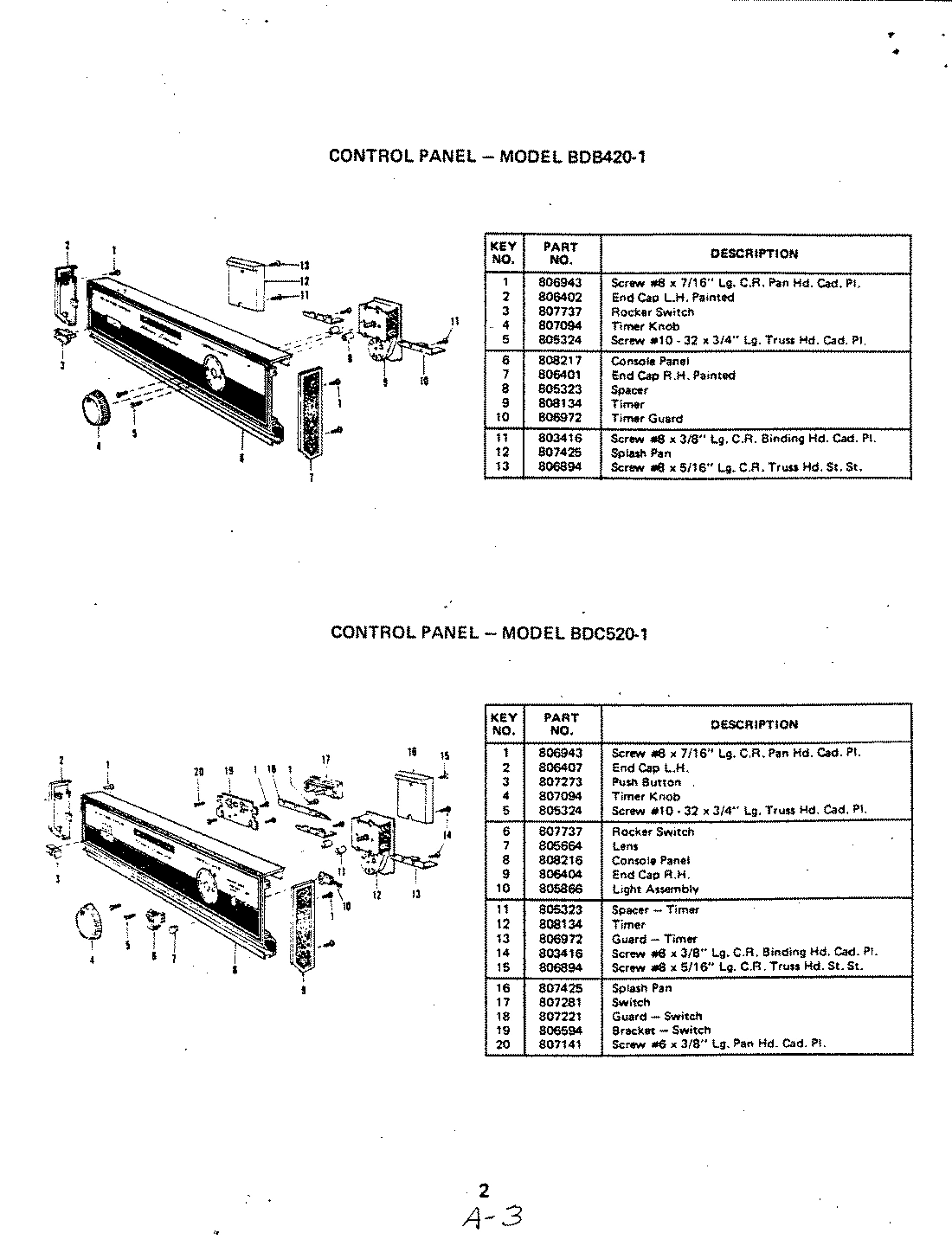 02 - CONTROL PANEL (BDC520-1)
