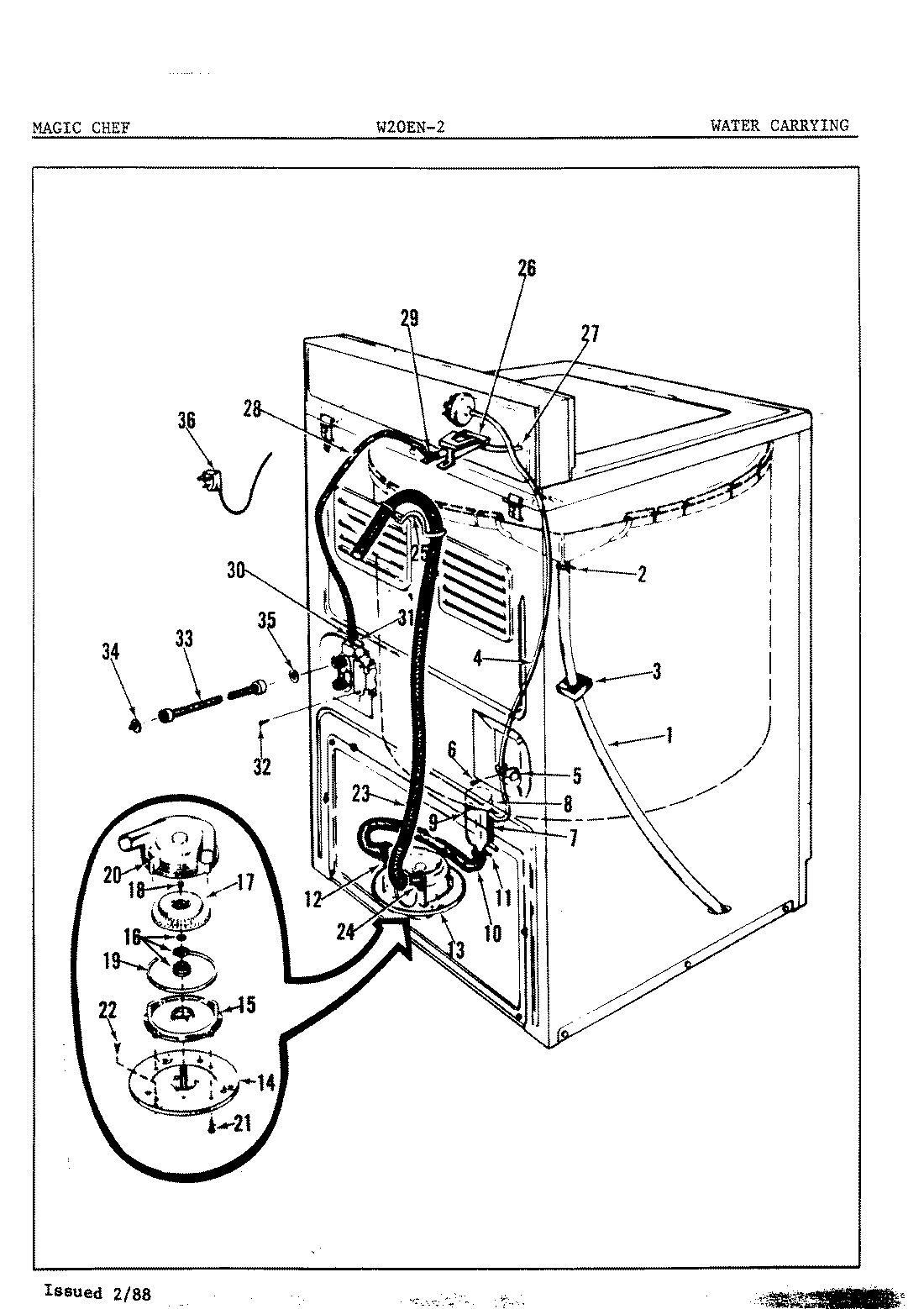 06 - WATER CARRYING