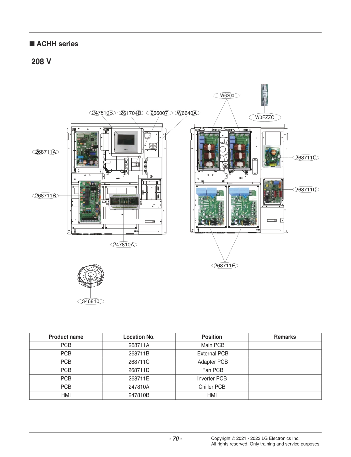 DIAGRAM 7