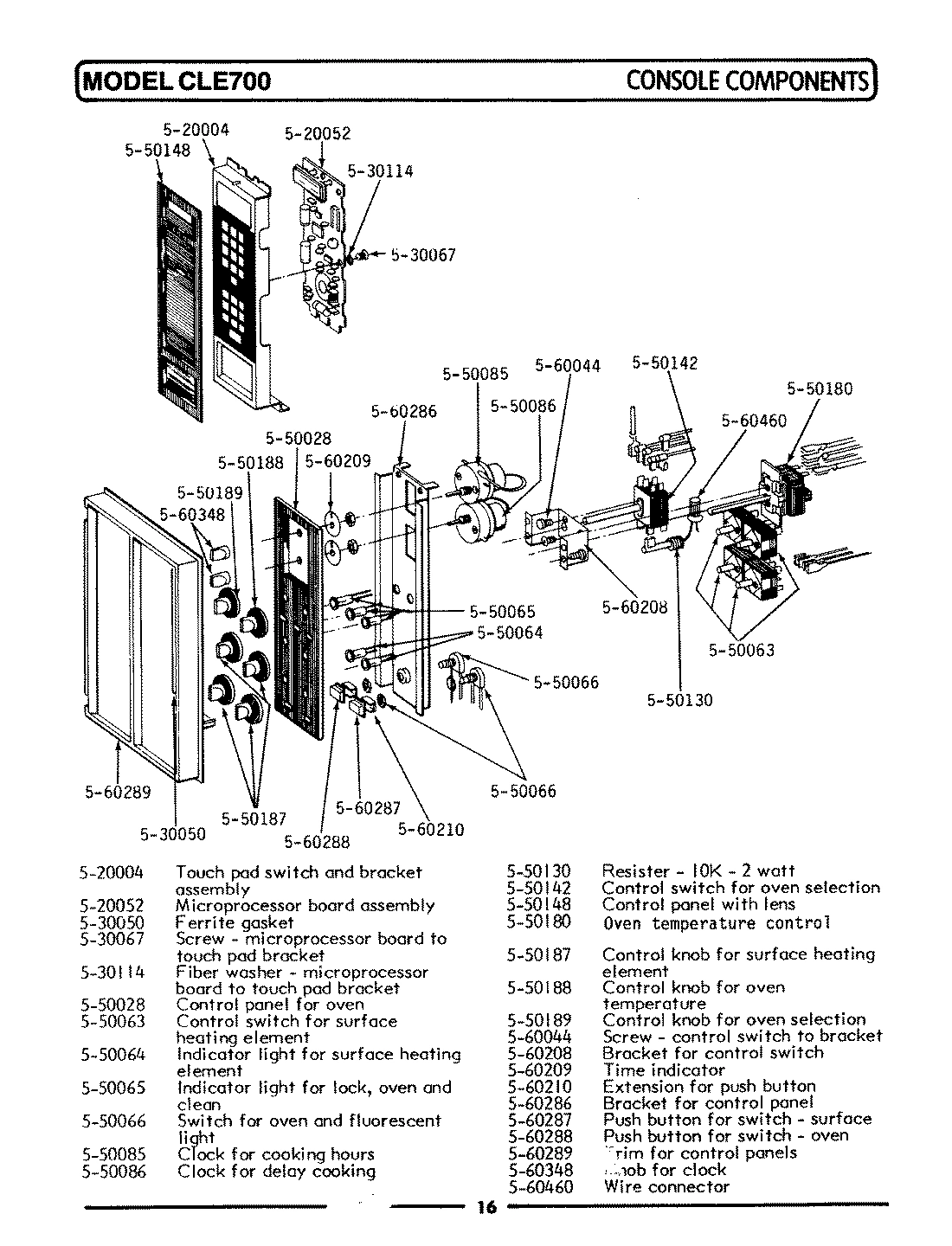 03 - CONTROL PANEL